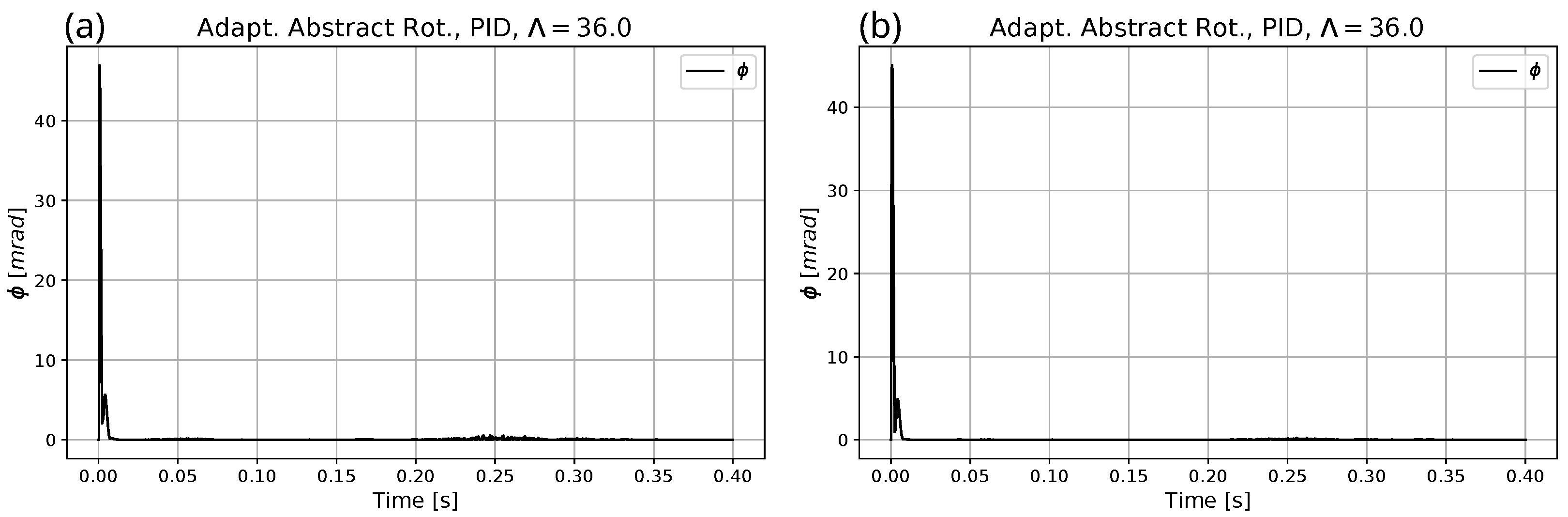 Electronics 11 01243 g014