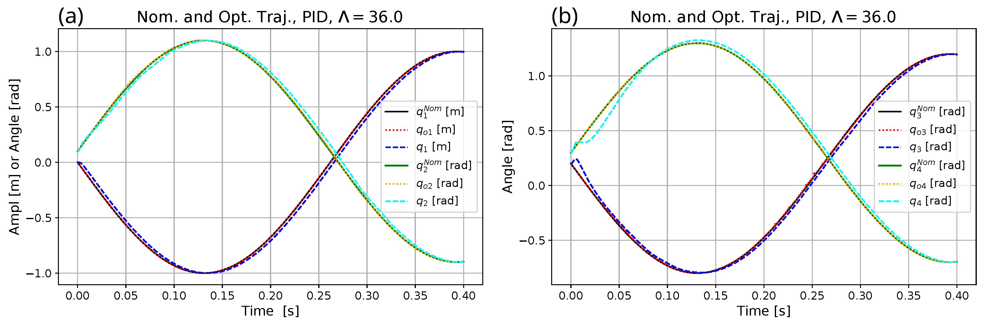 Electronics 11 01243 g016