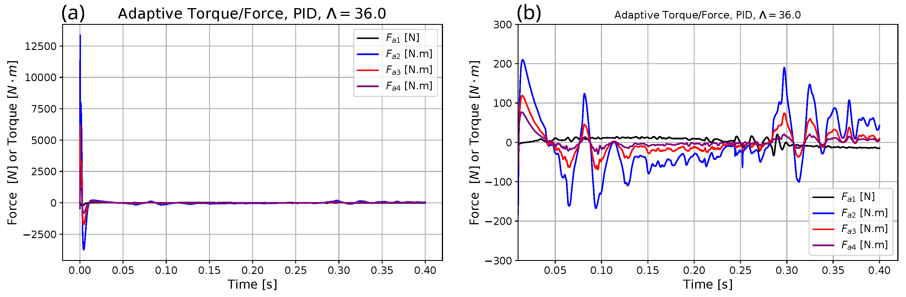 Electronics 11 01243 g020