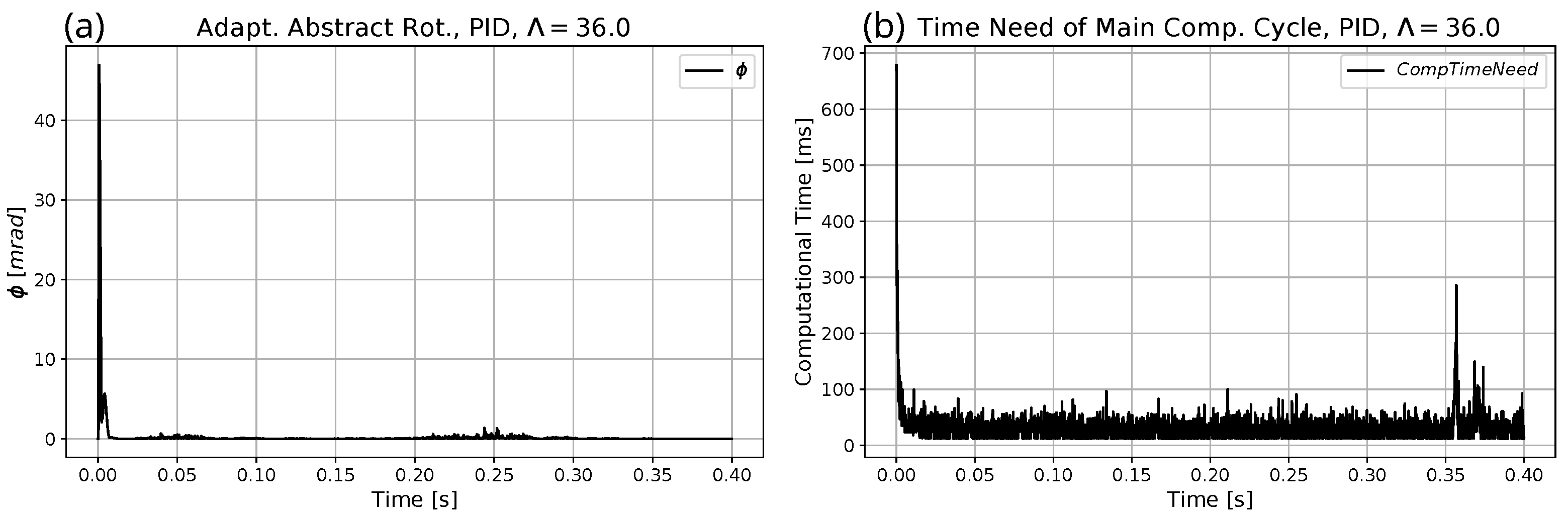Electronics 11 01243 g021