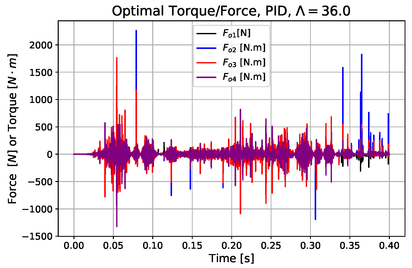 Electronics 11 01243 g022