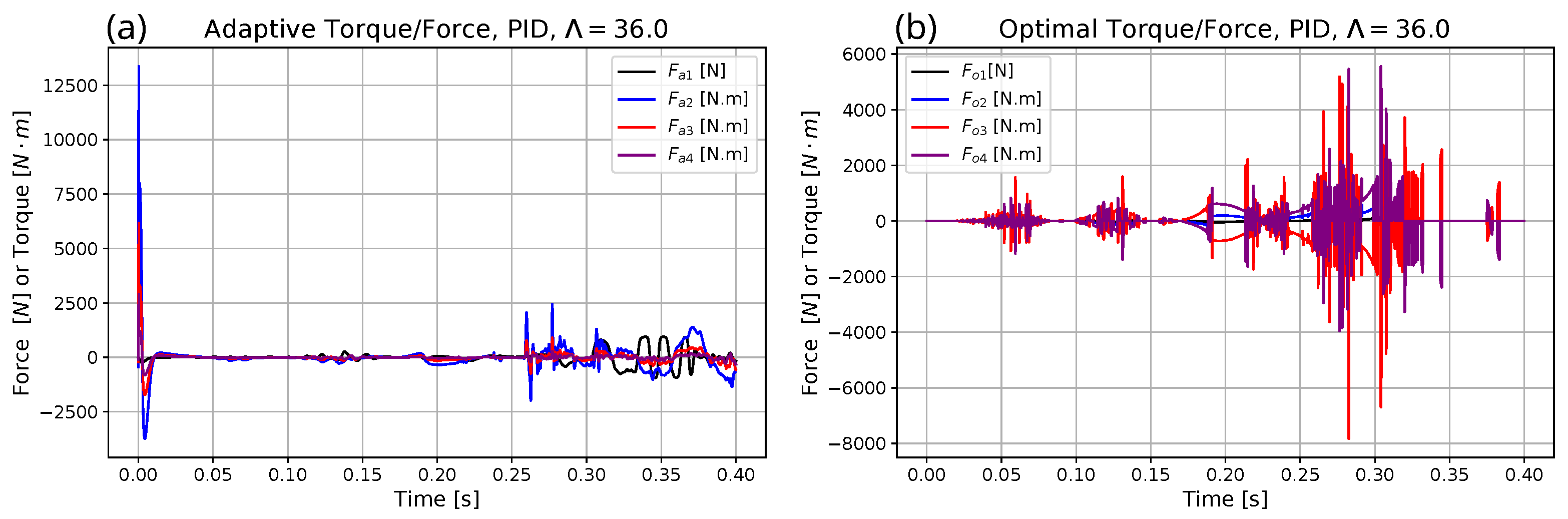 Electronics 11 01243 g026