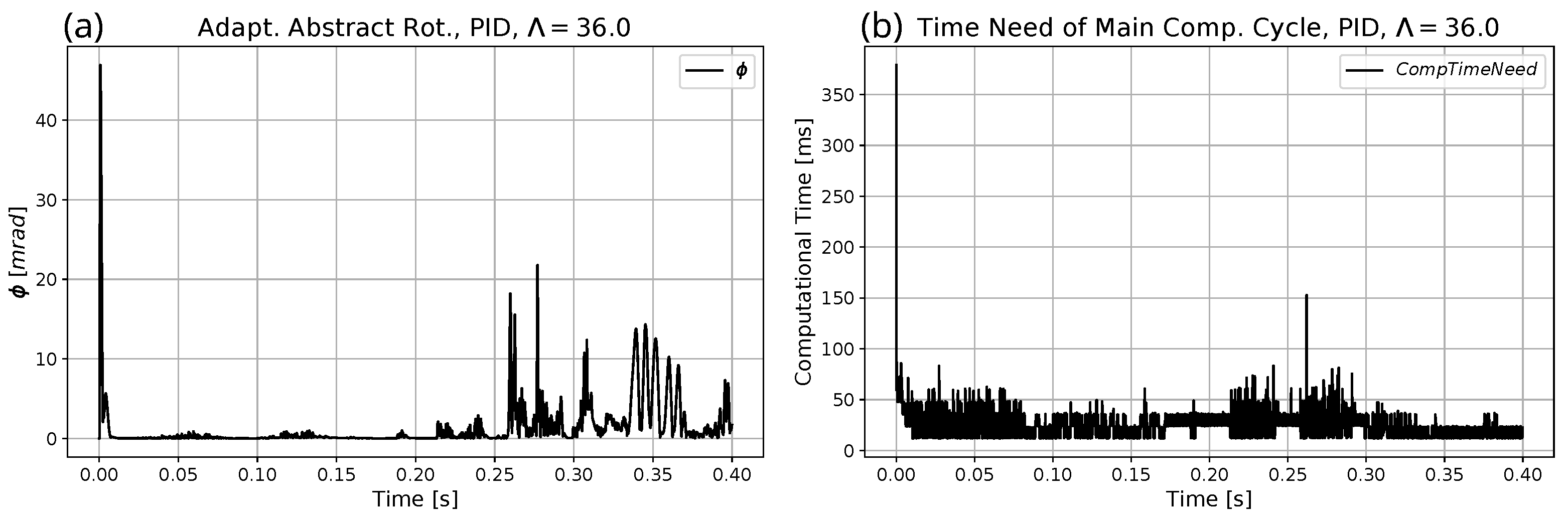 Electronics 11 01243 g027