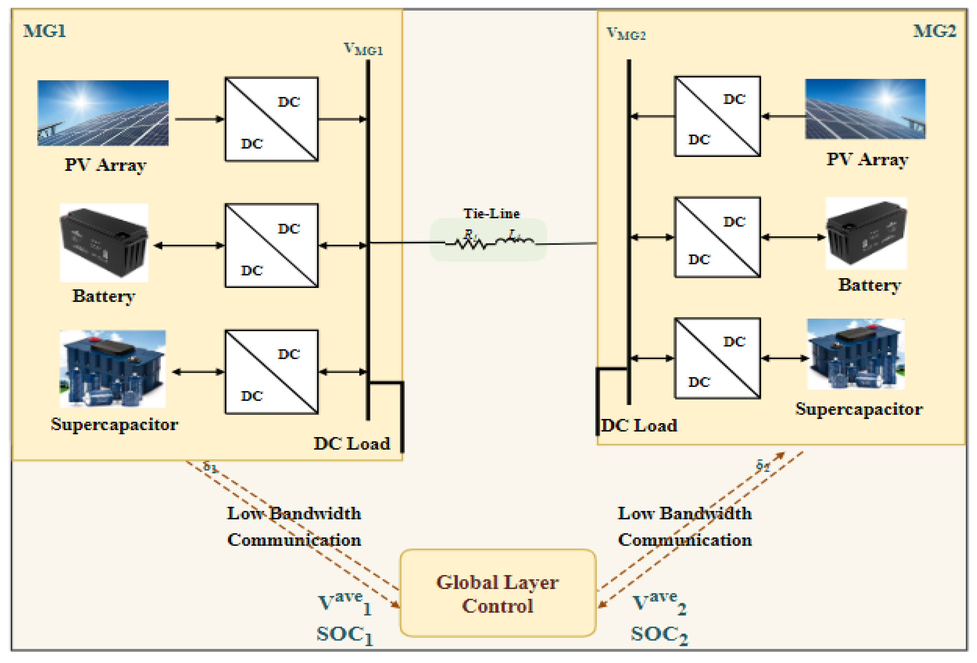 Electronics 11 01244 g001 550