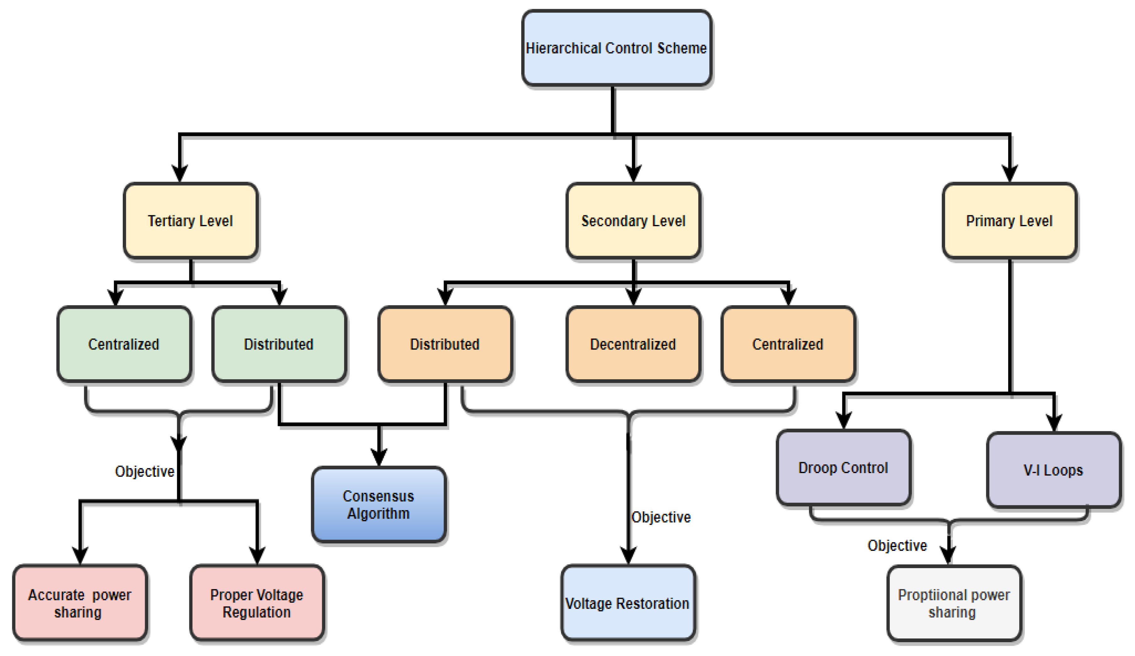 Electronics 11 01244 g002 550