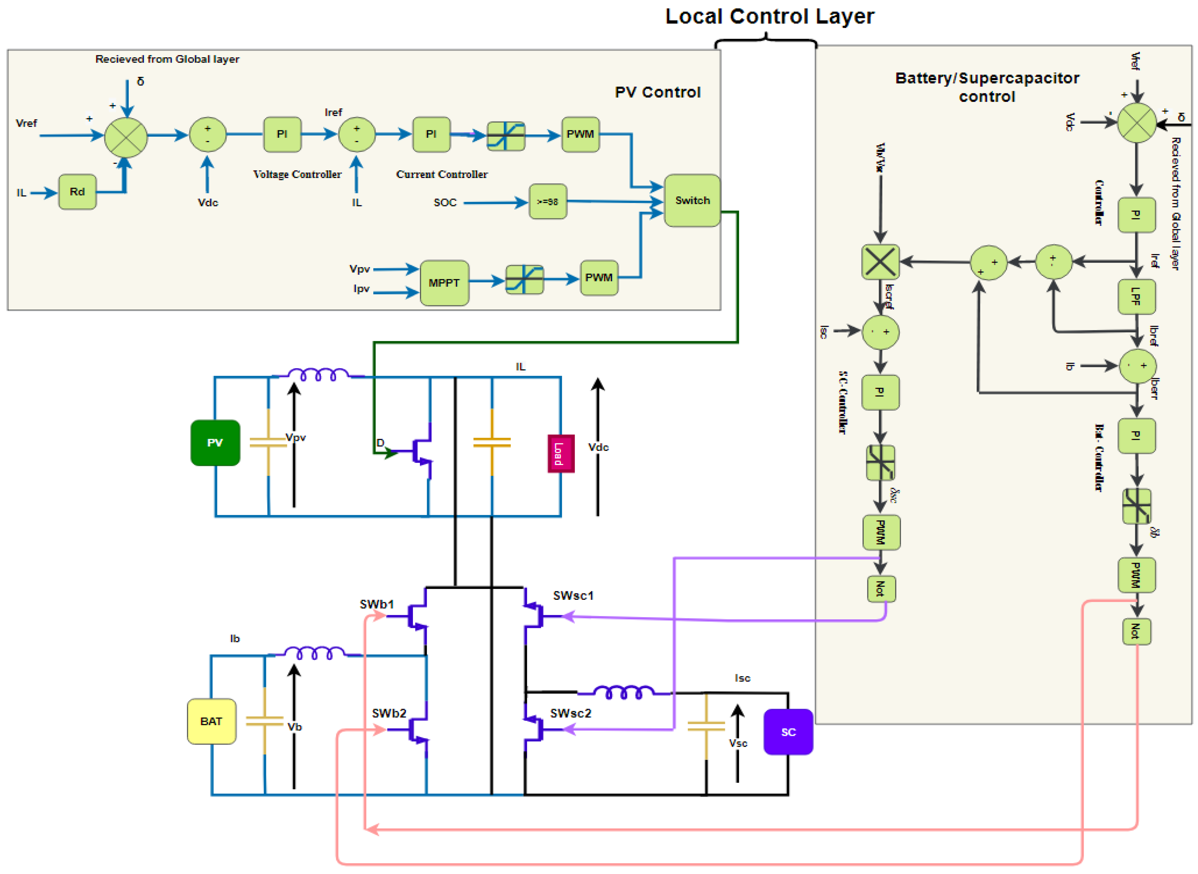 Electronics 11 01244 g003 550