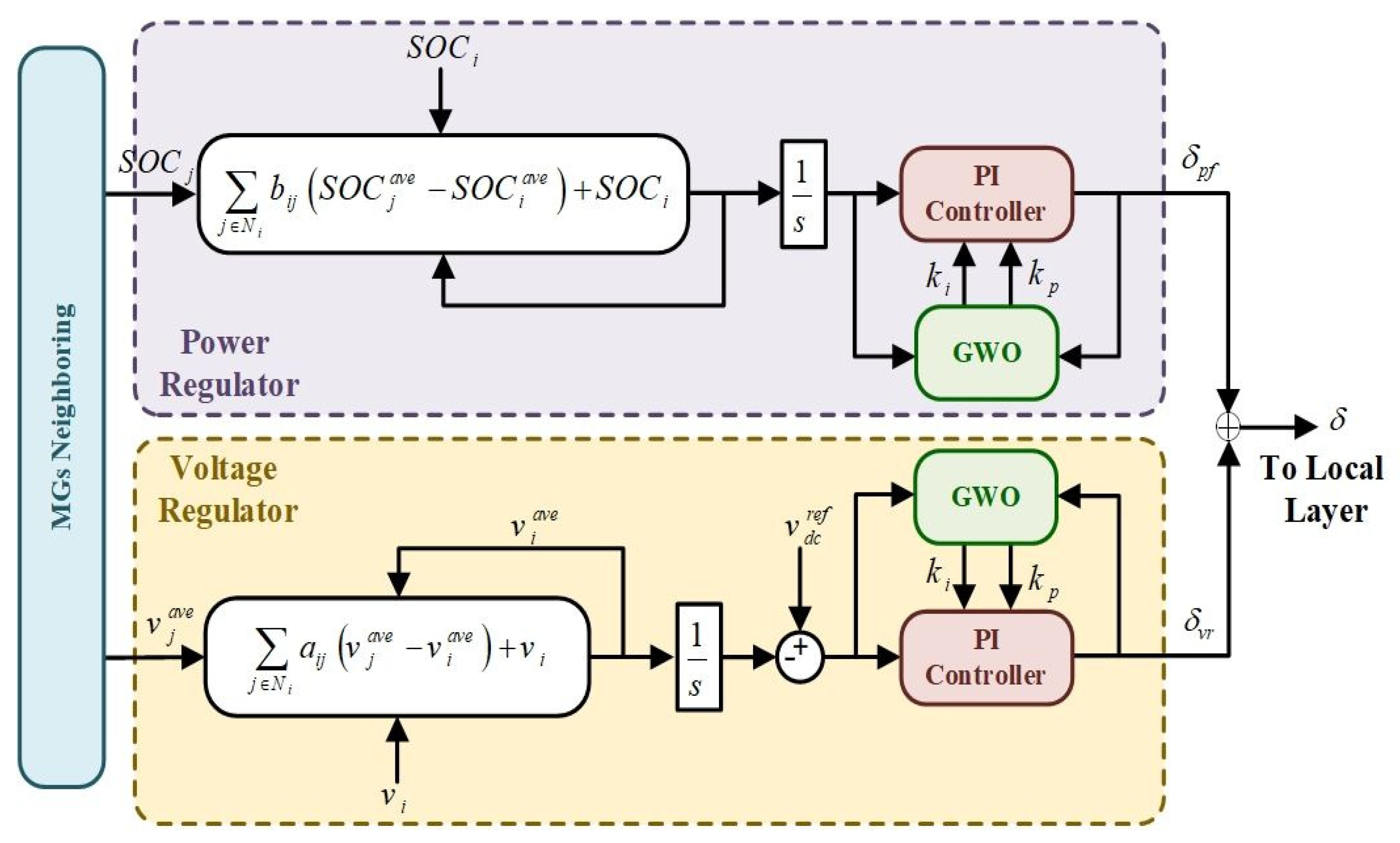 Electronics 11 01244 g005 550