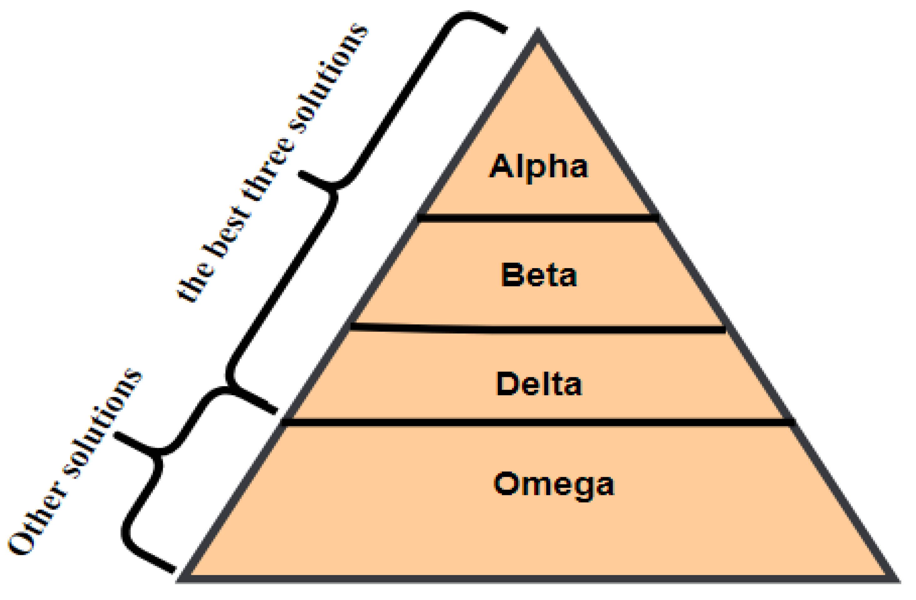 Electronics 11 01244 g006 550