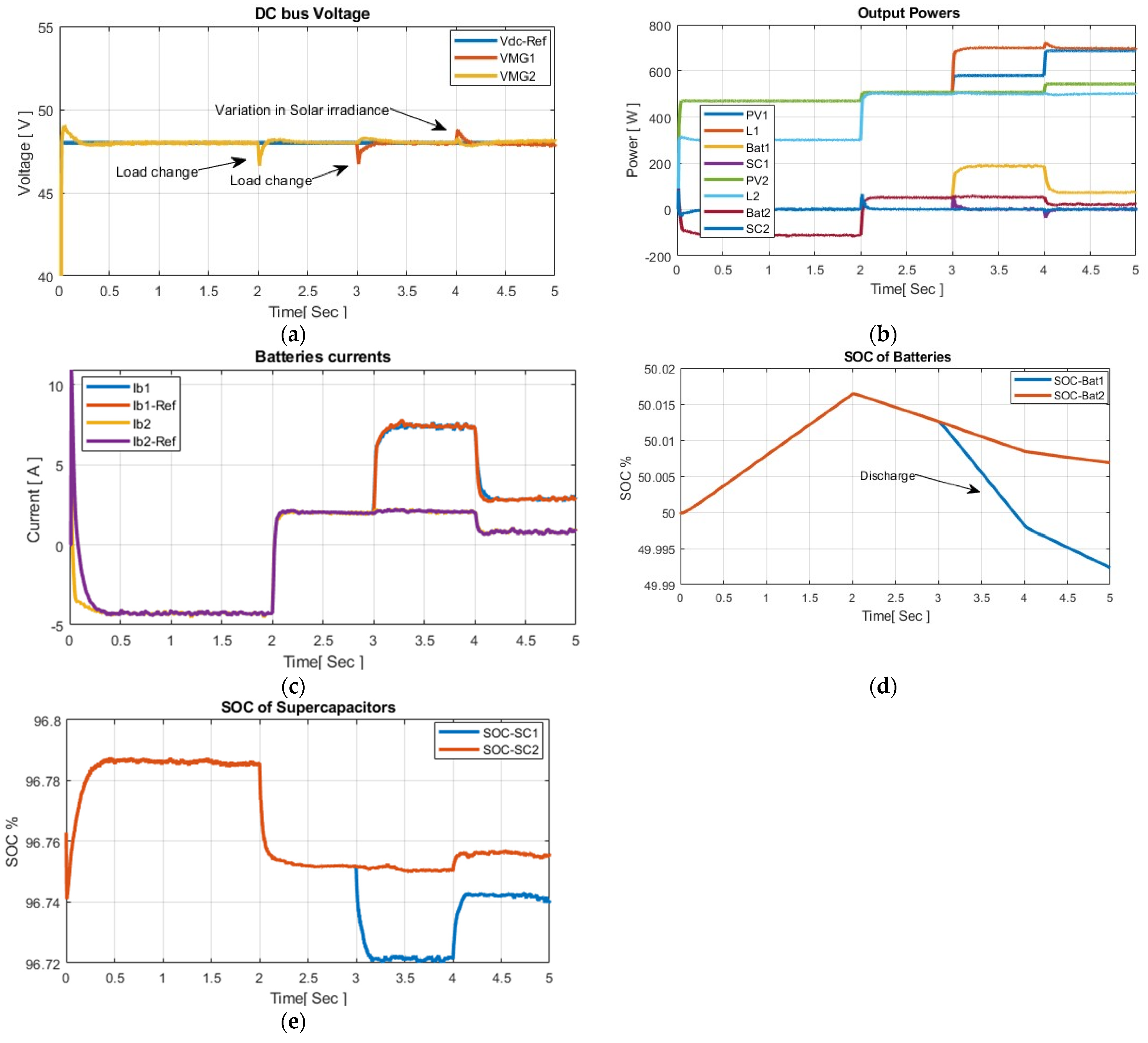 Electronics 11 01244 g010 550