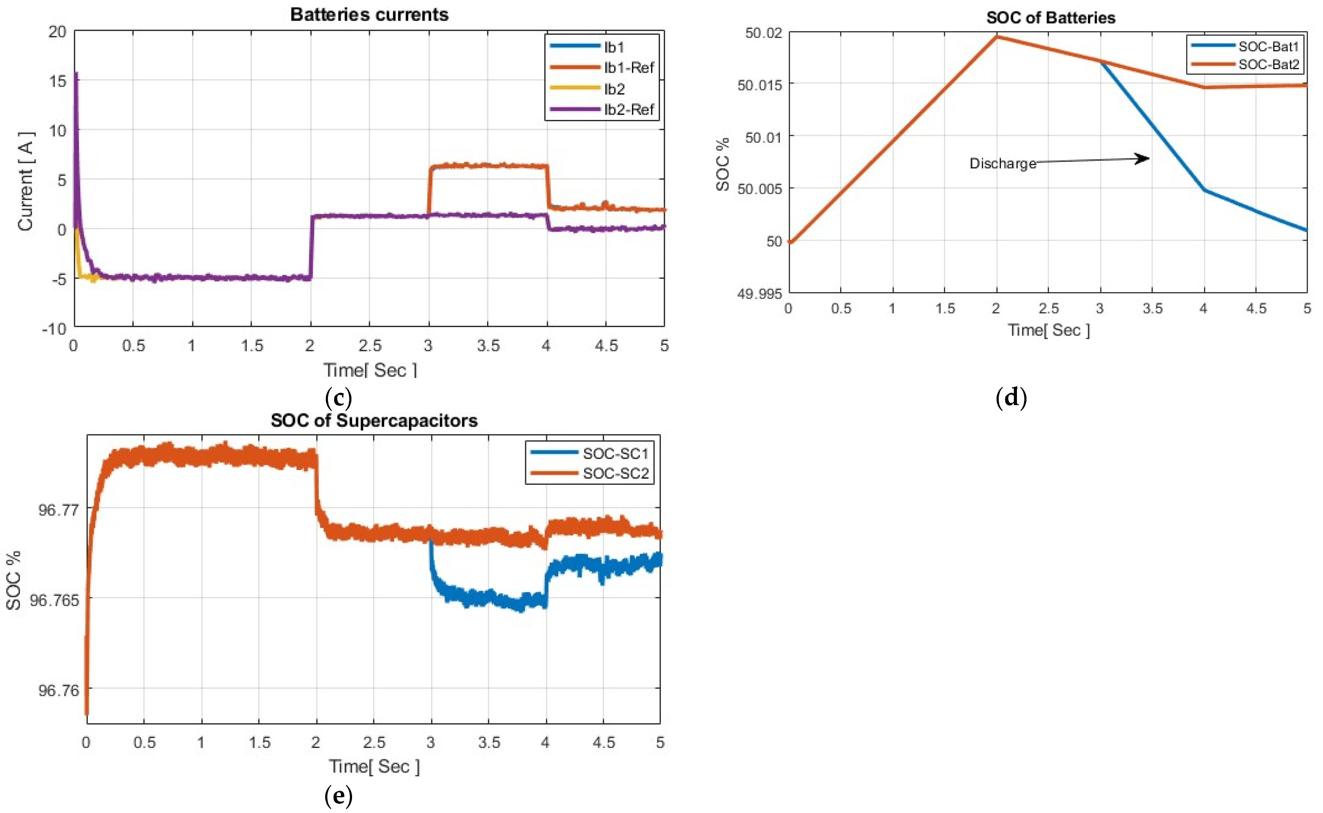 Electronics 11 01244 g011b 550