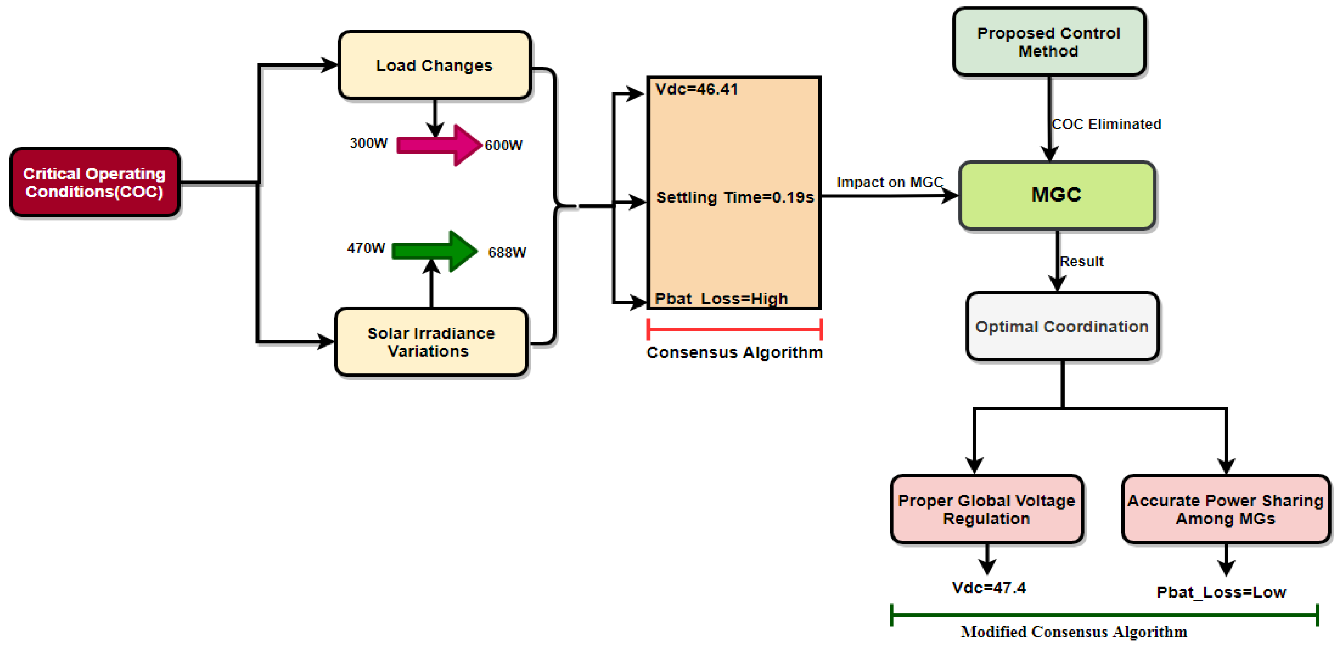 Electronics 11 01244 g012 550