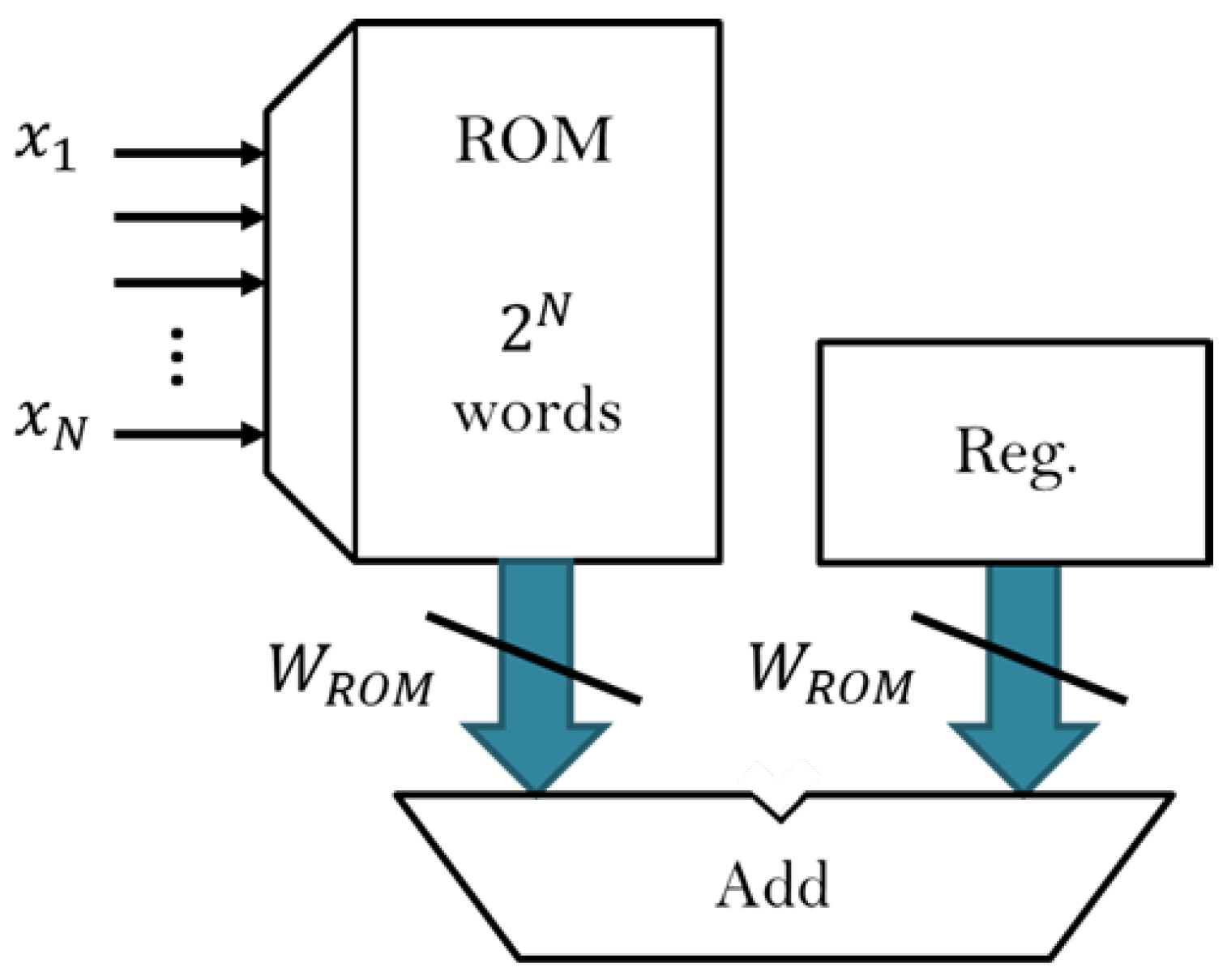 Electronics 11 01245 g004 550
