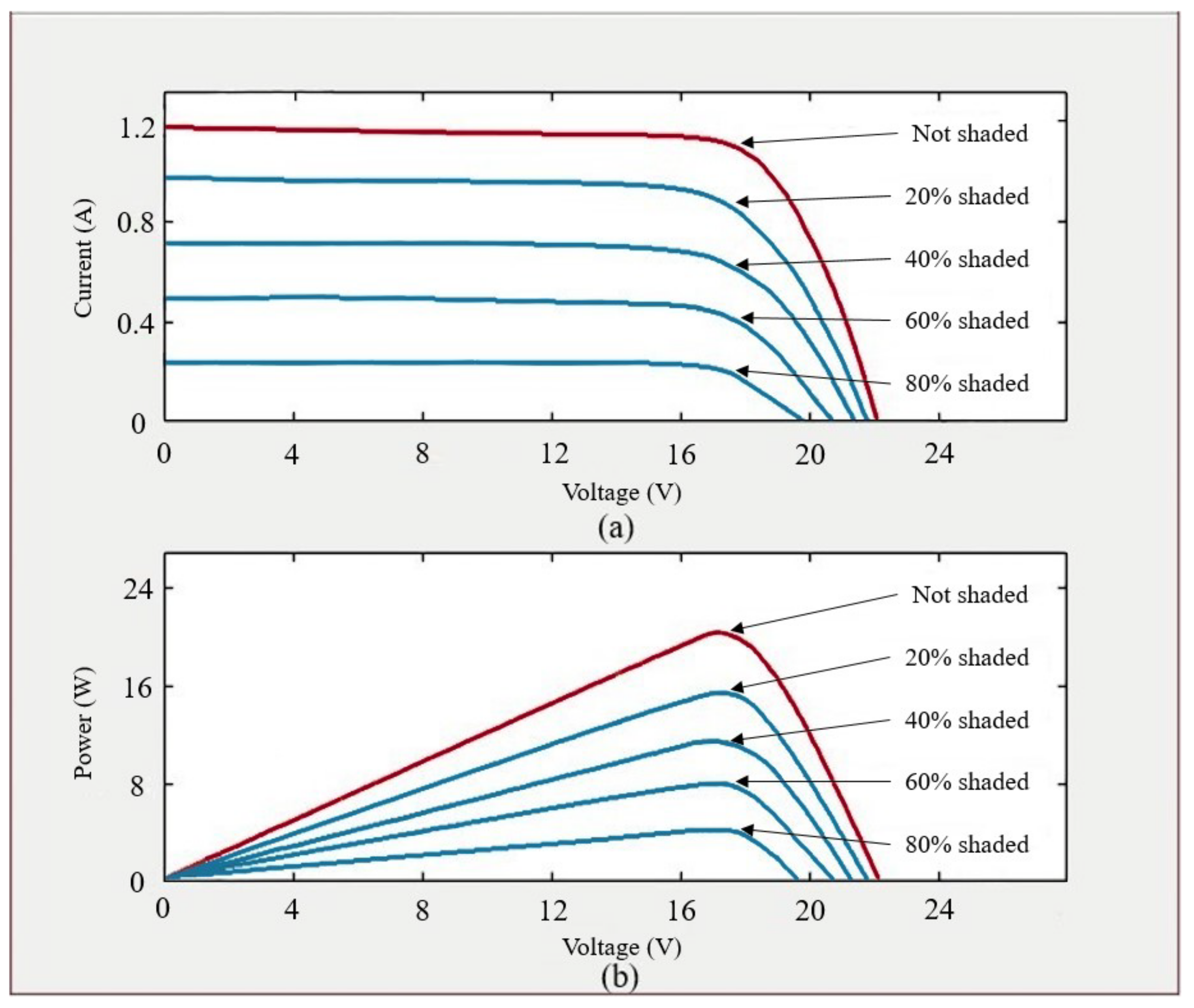 Electronics 11 01247 g001 550