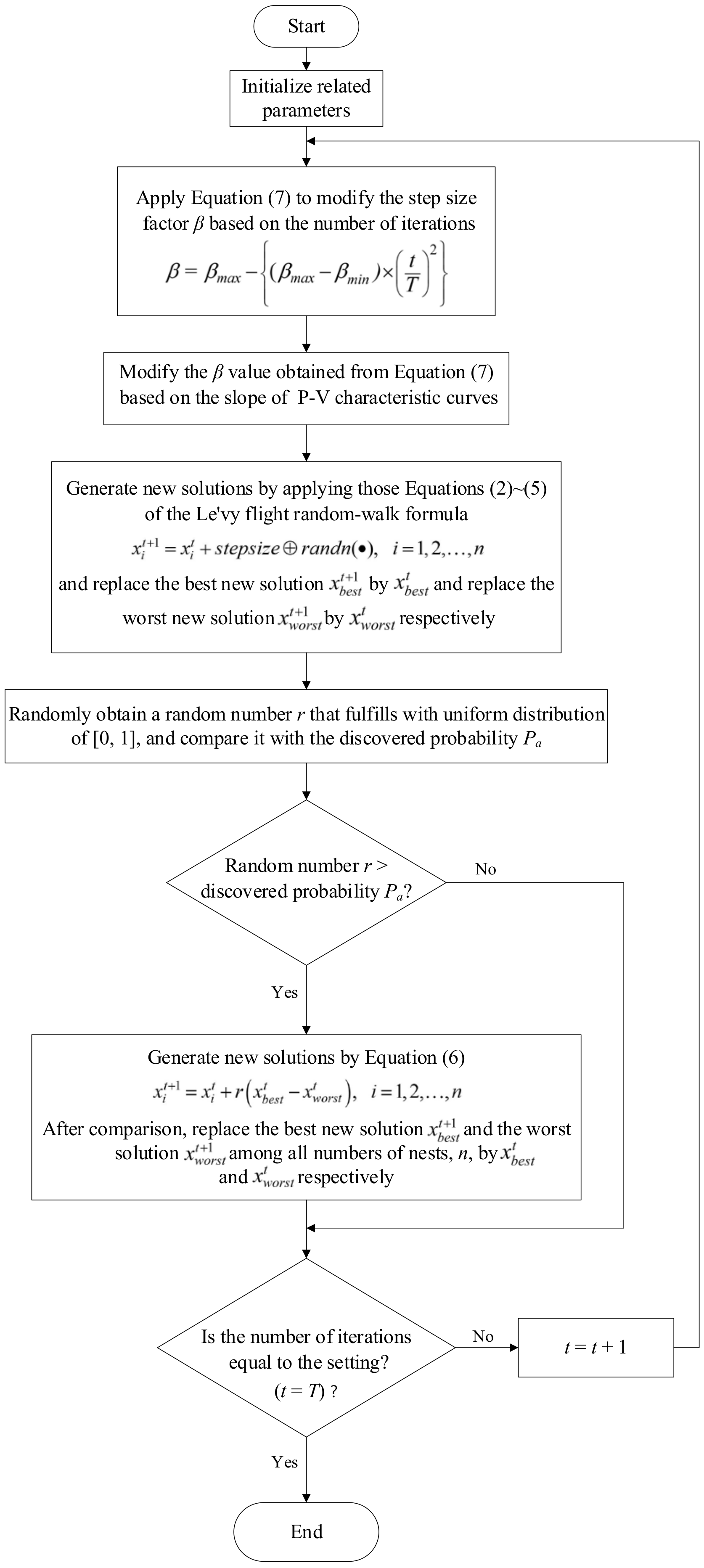 Electronics 11 01247 g002 550