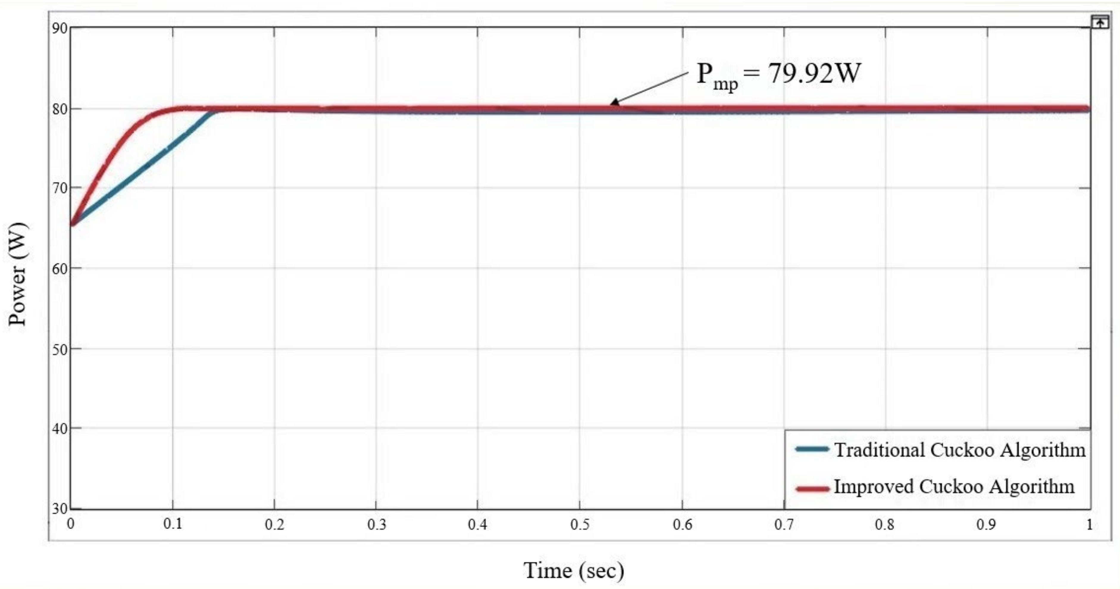 Electronics 11 01247 g005 550