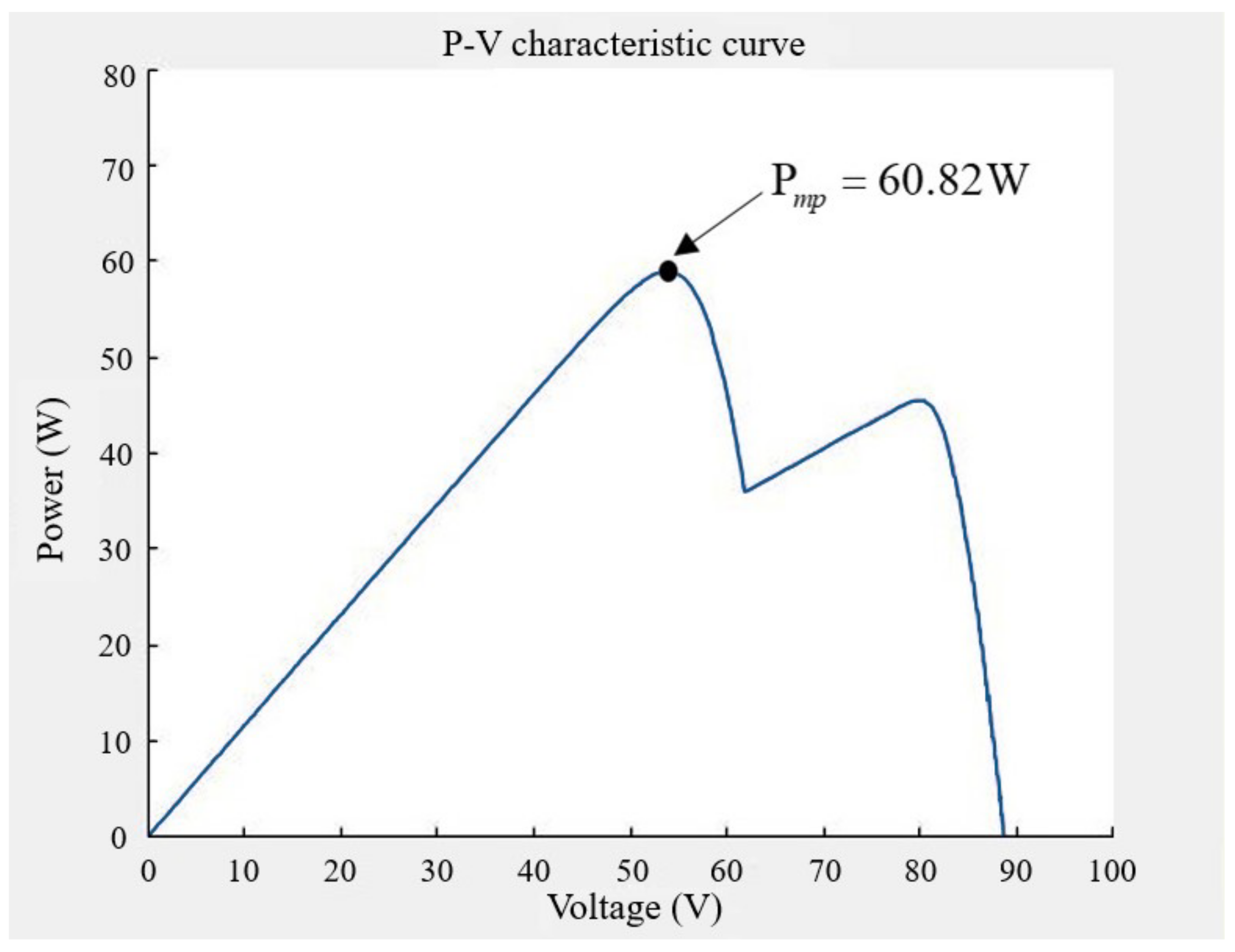 Electronics 11 01247 g006 550
