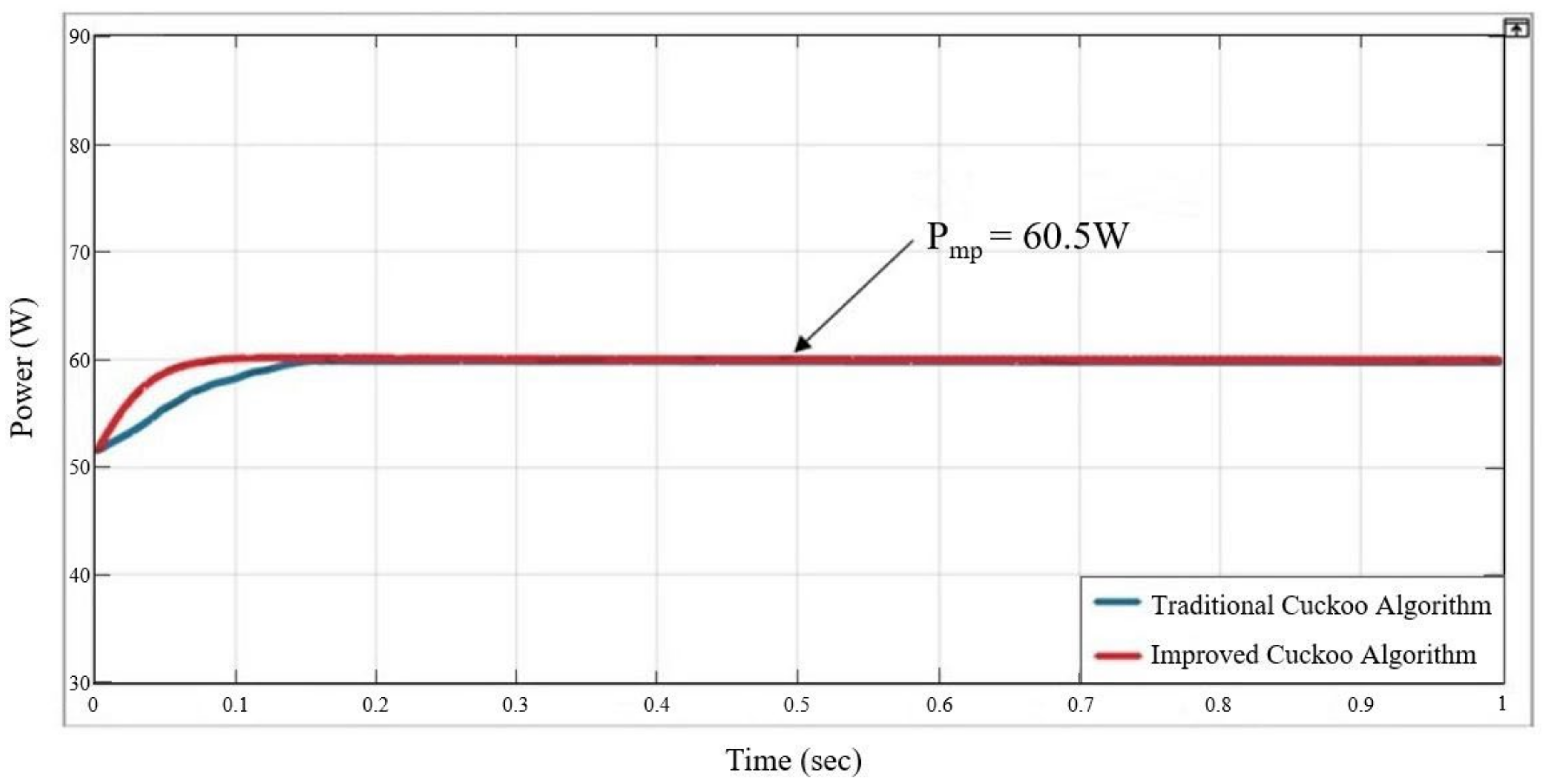 Electronics 11 01247 g007 550