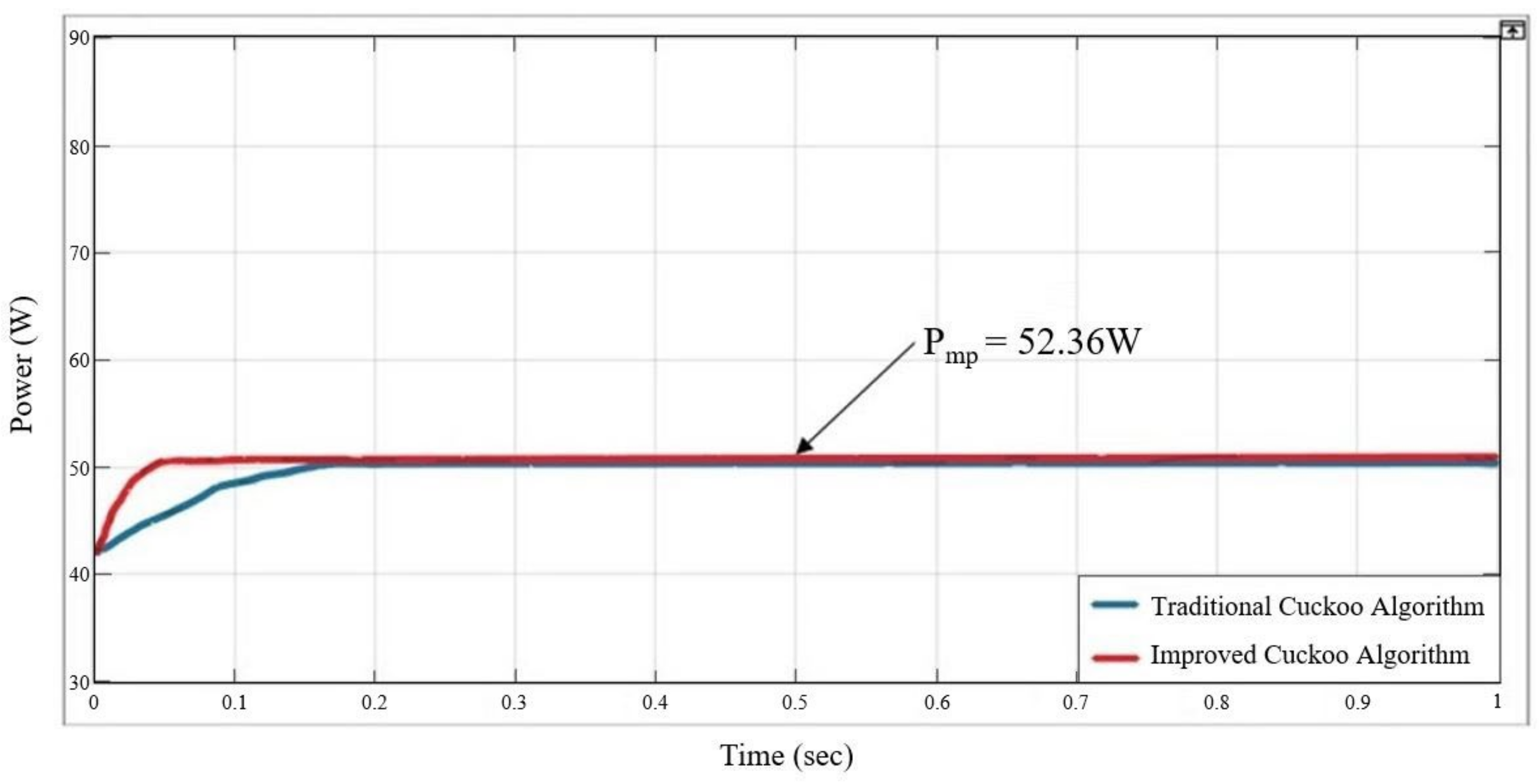 Electronics 11 01247 g009 550