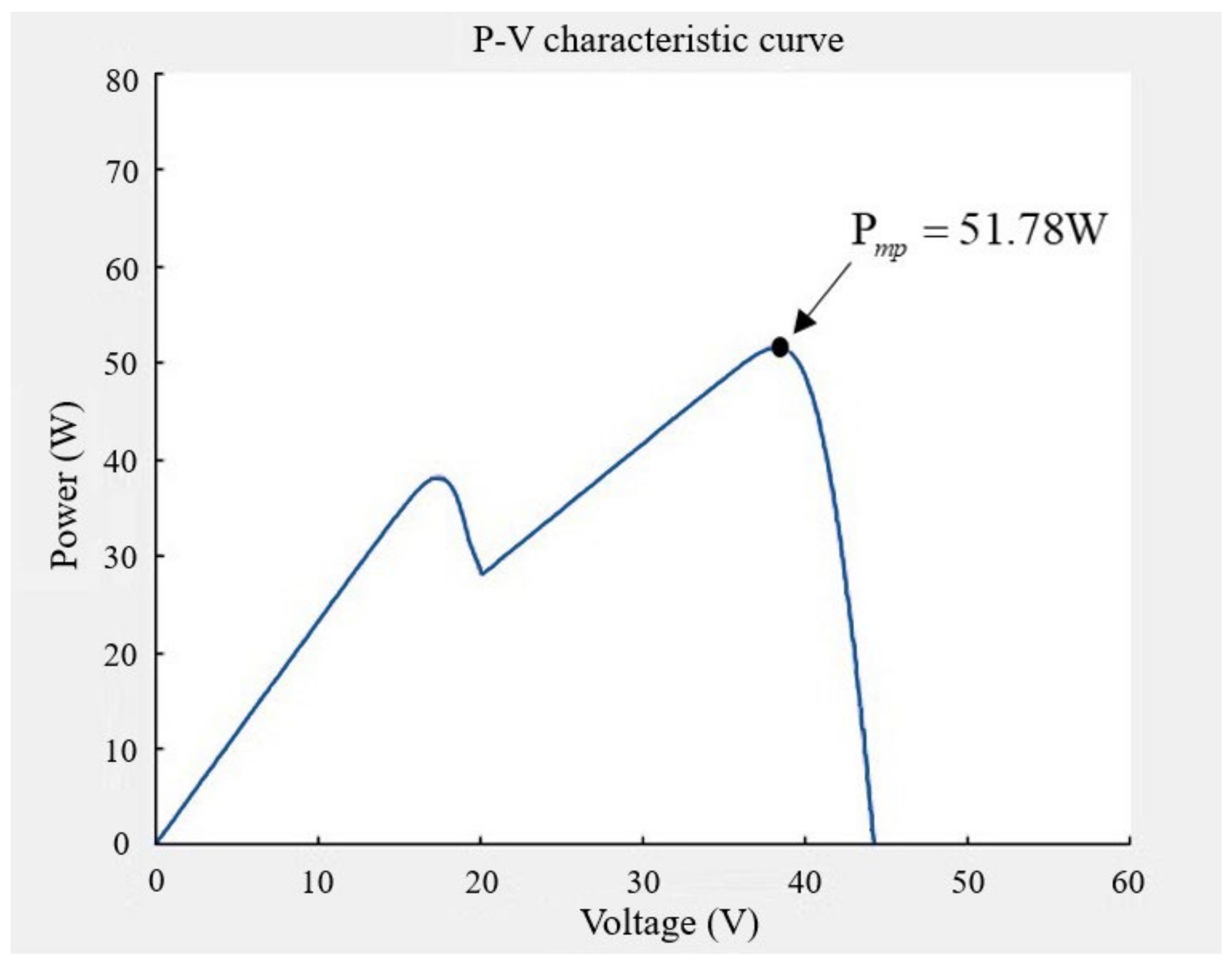 Electronics 11 01247 g012 550