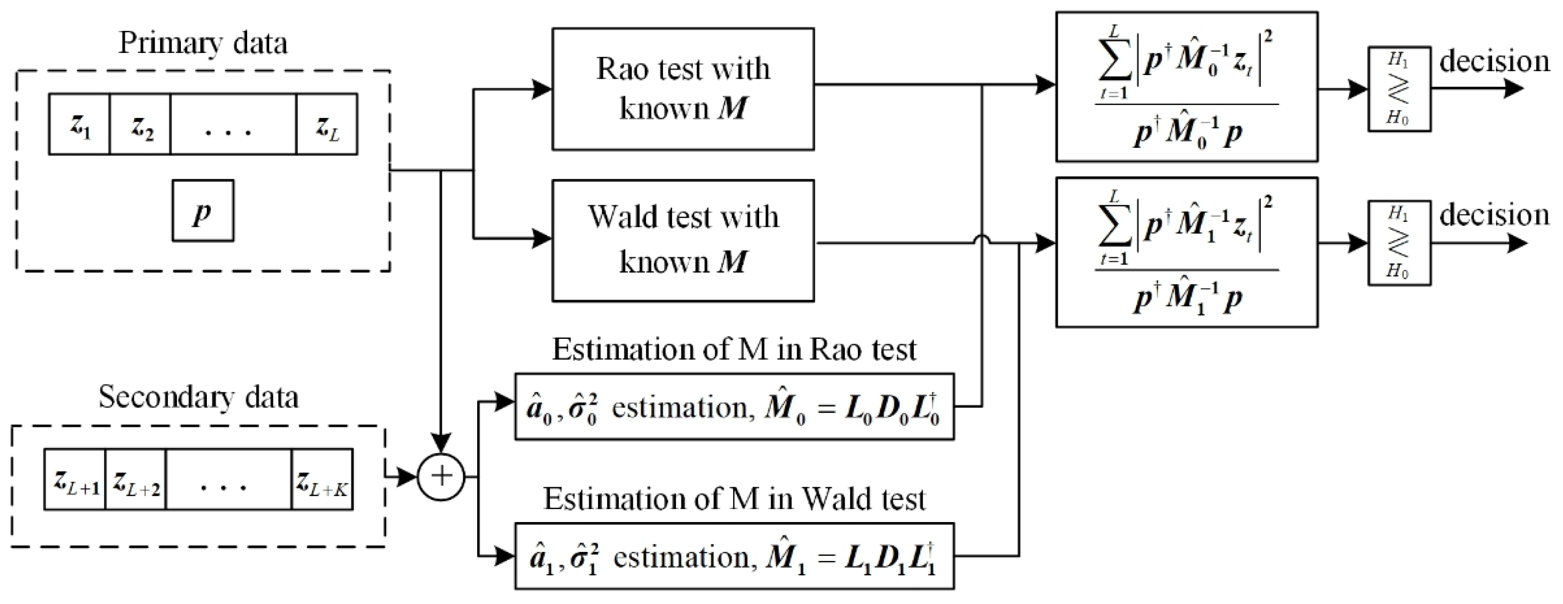 Electronics 11 01248 g001 550