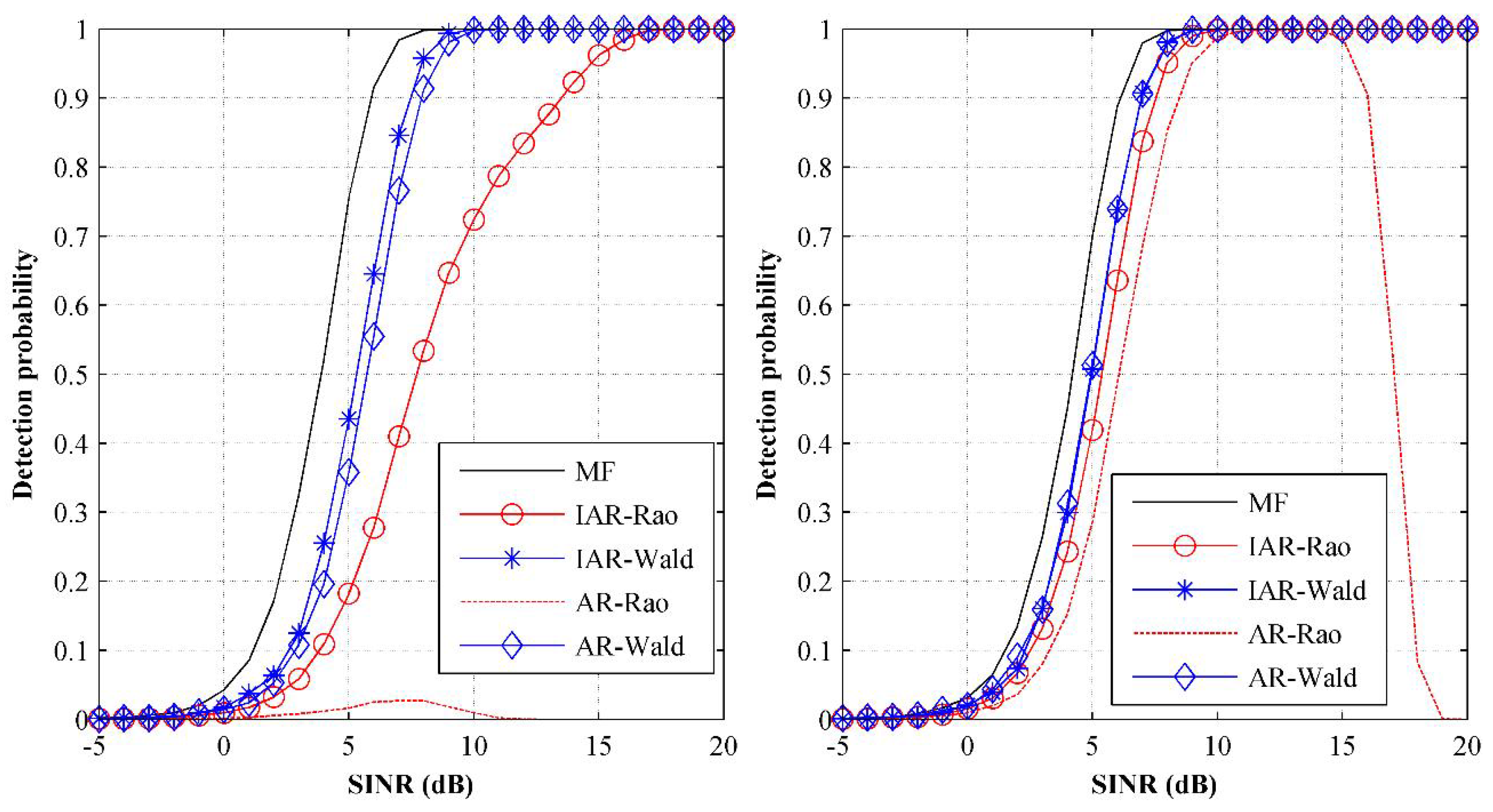 Electronics 11 01248 g002 550