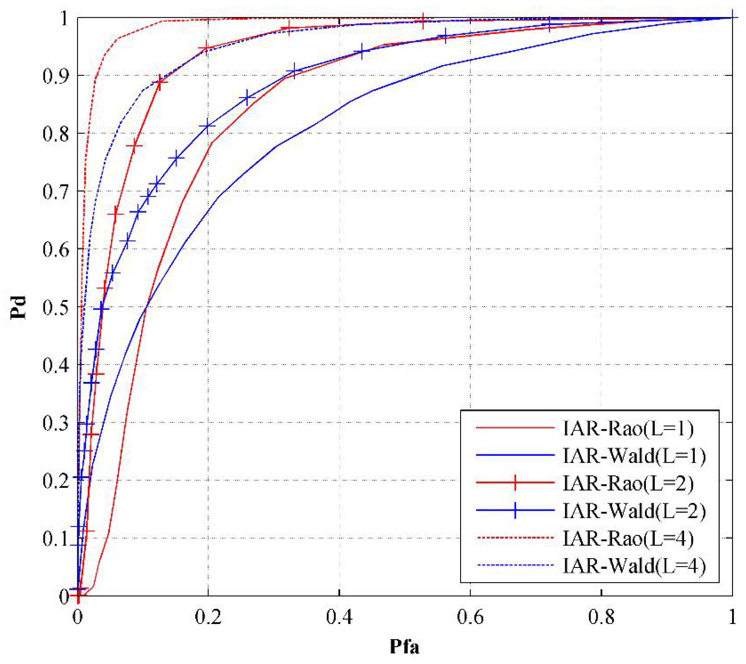 Electronics 11 01248 g004 550
