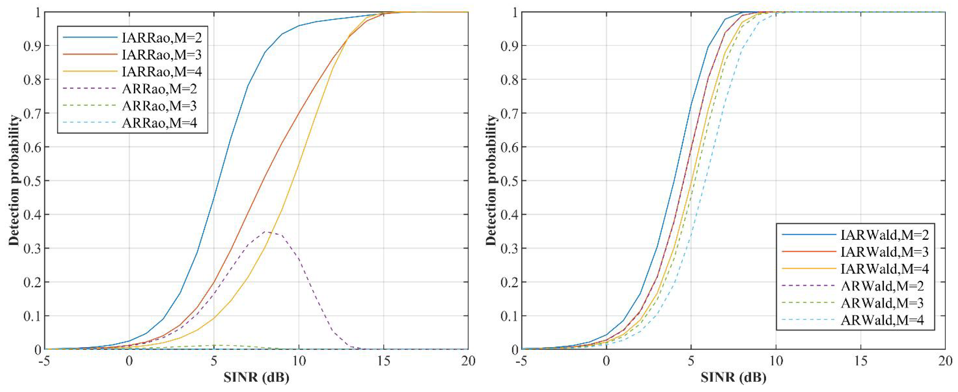 Electronics 11 01248 g005 550