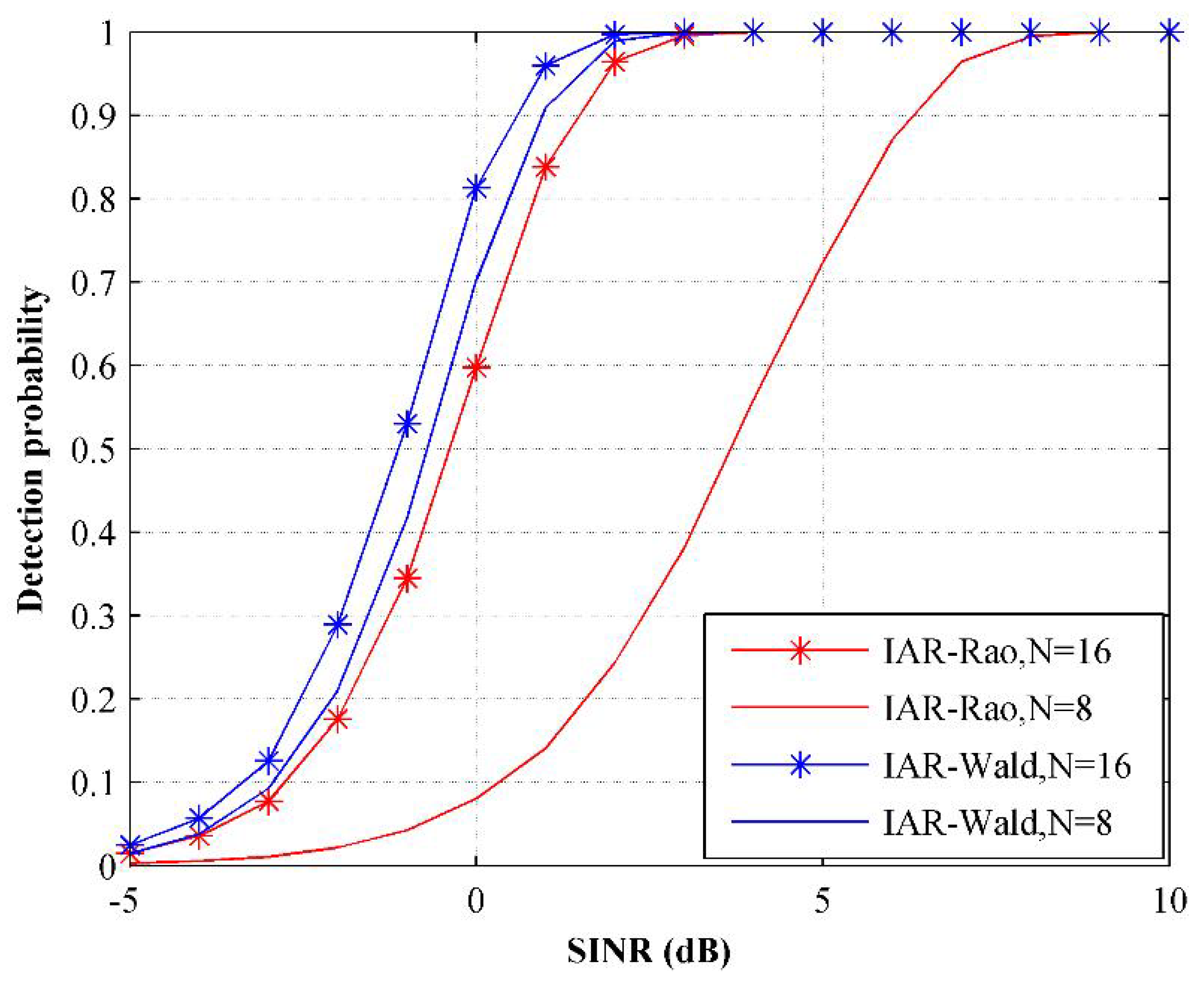 Electronics 11 01248 g007 550