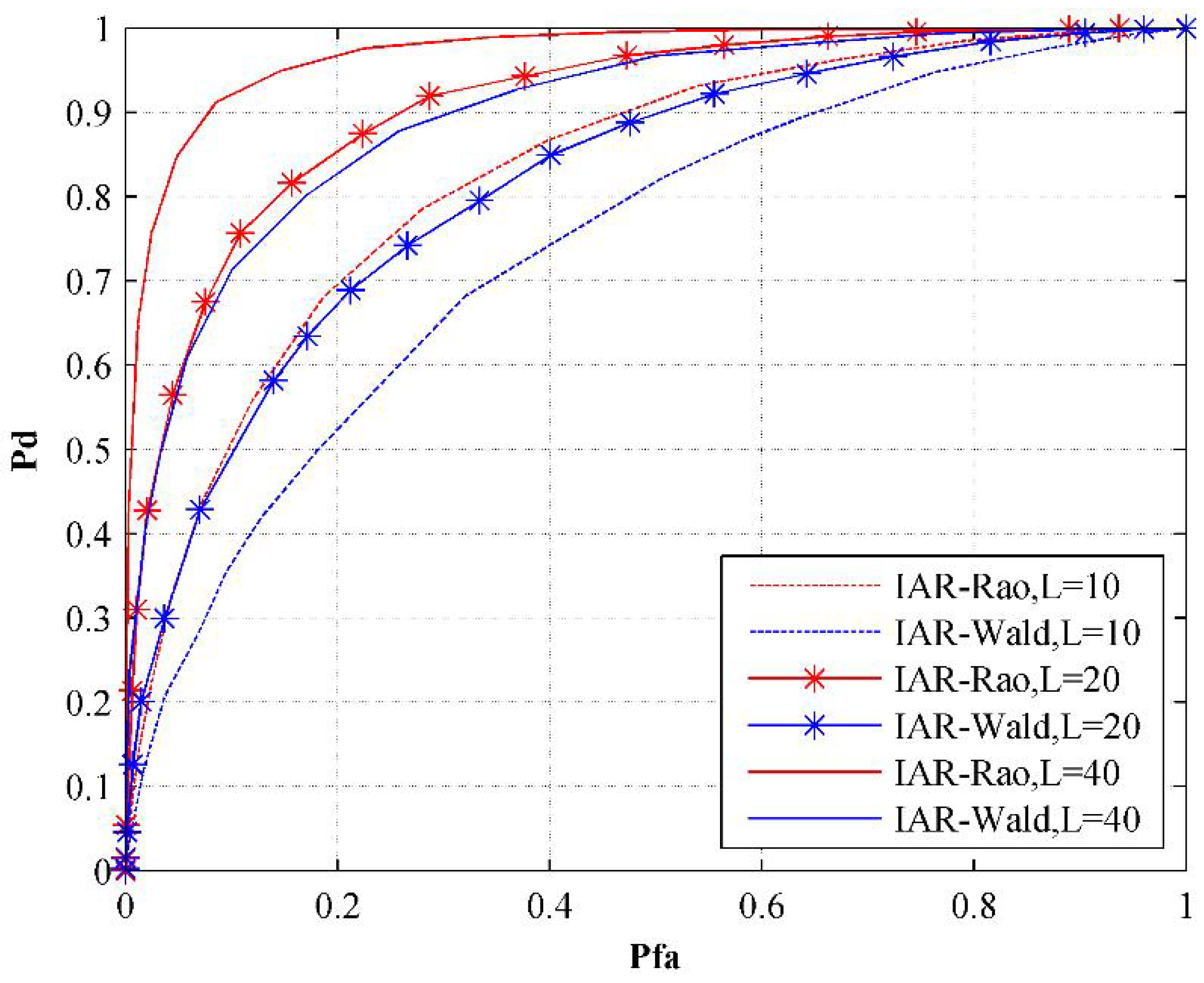 Electronics 11 01248 g008 550