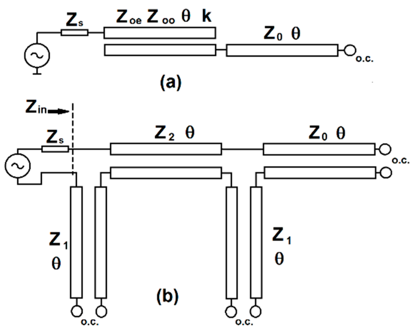 Electronics Free FullText Extraction of ParallelCoupled and End