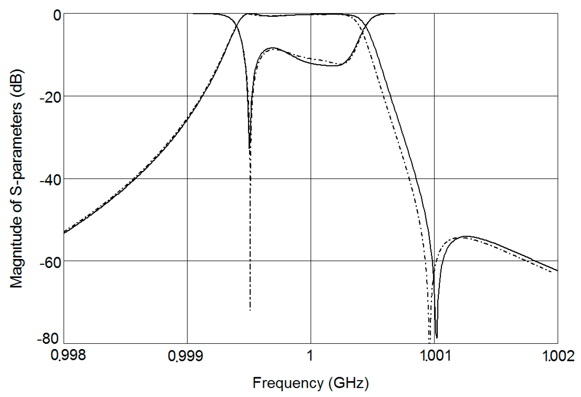 Electronics Free FullText Extraction of ParallelCoupled and End