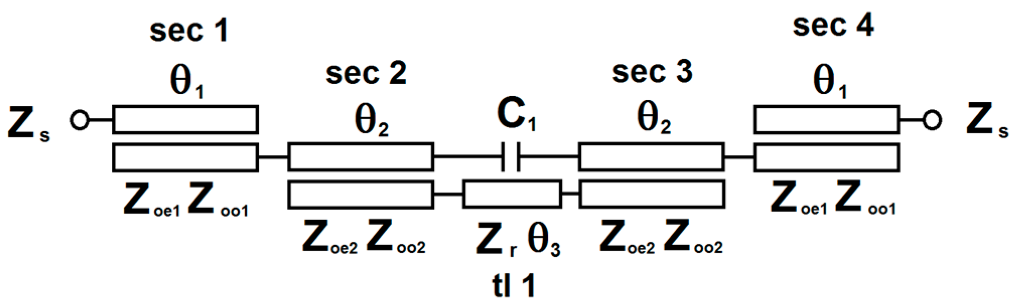 Electronics Free FullText Extraction of ParallelCoupled and EndCoupled TEM Resonator