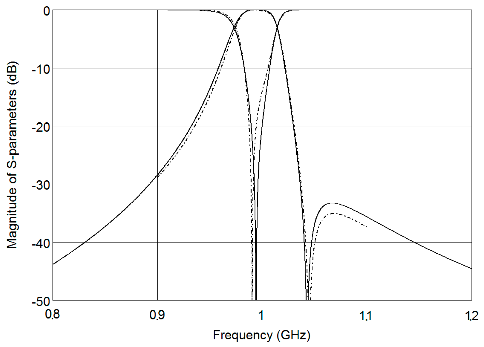 Electronics Free FullText Extraction of ParallelCoupled and End