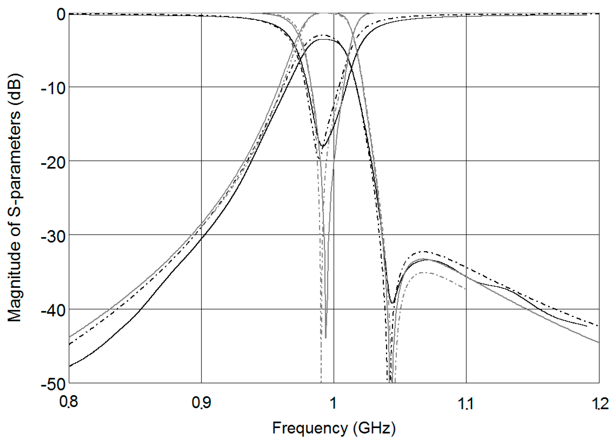 Electronics Free FullText Extraction of ParallelCoupled and End