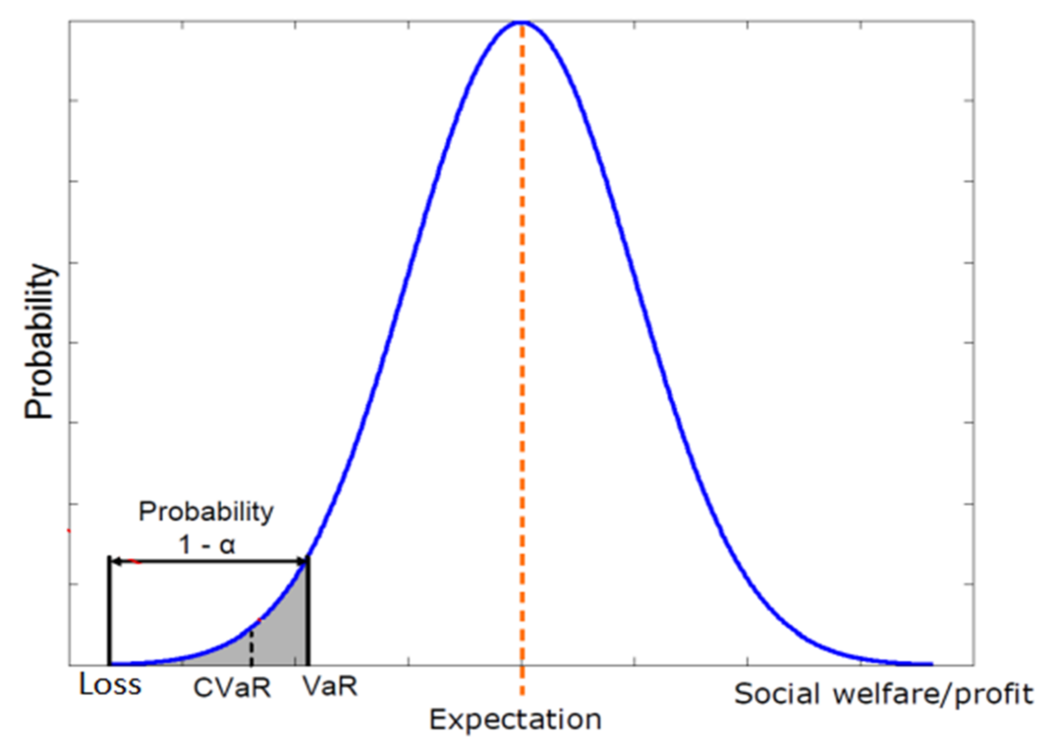 Electronics 11 01251 g001 550