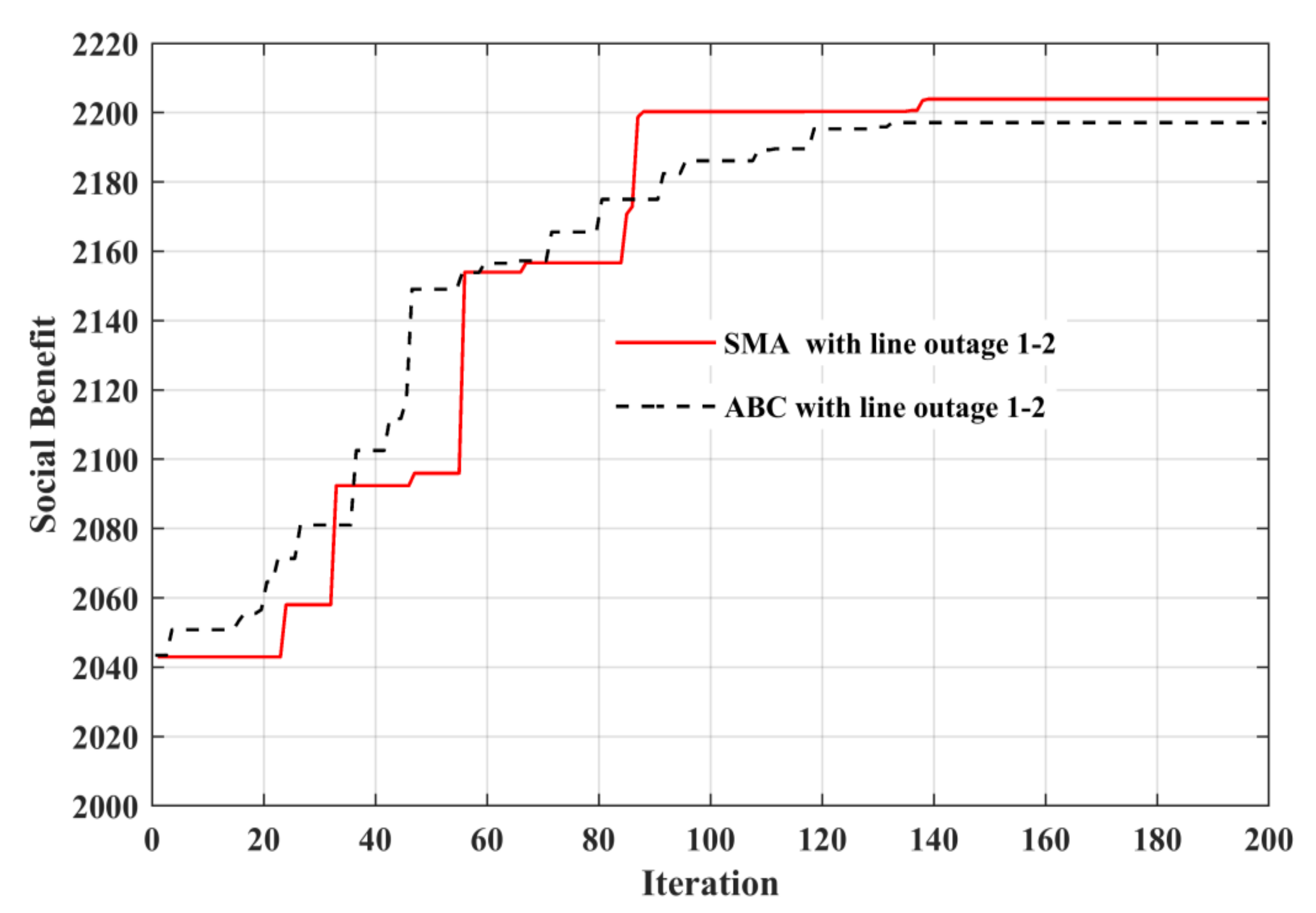 Electronics 11 01251 g007 550
