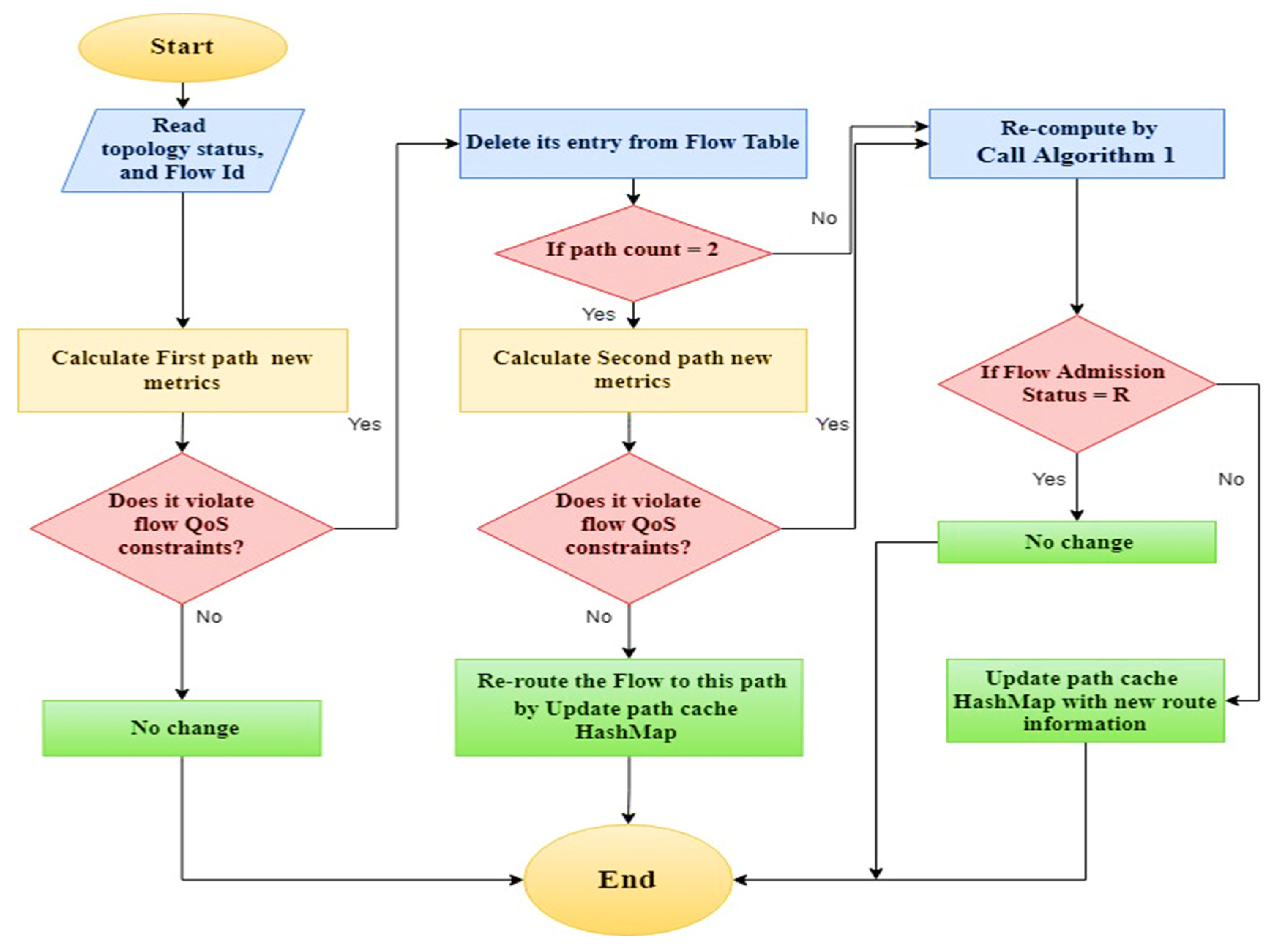 Electronics 11 01252 g002 550