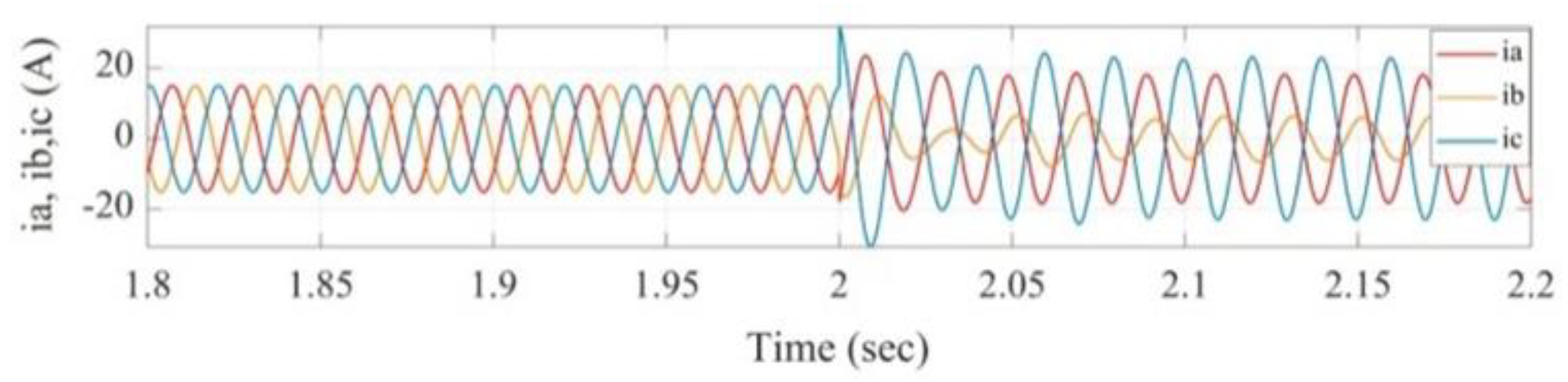Electronics 11 01253 g008 550