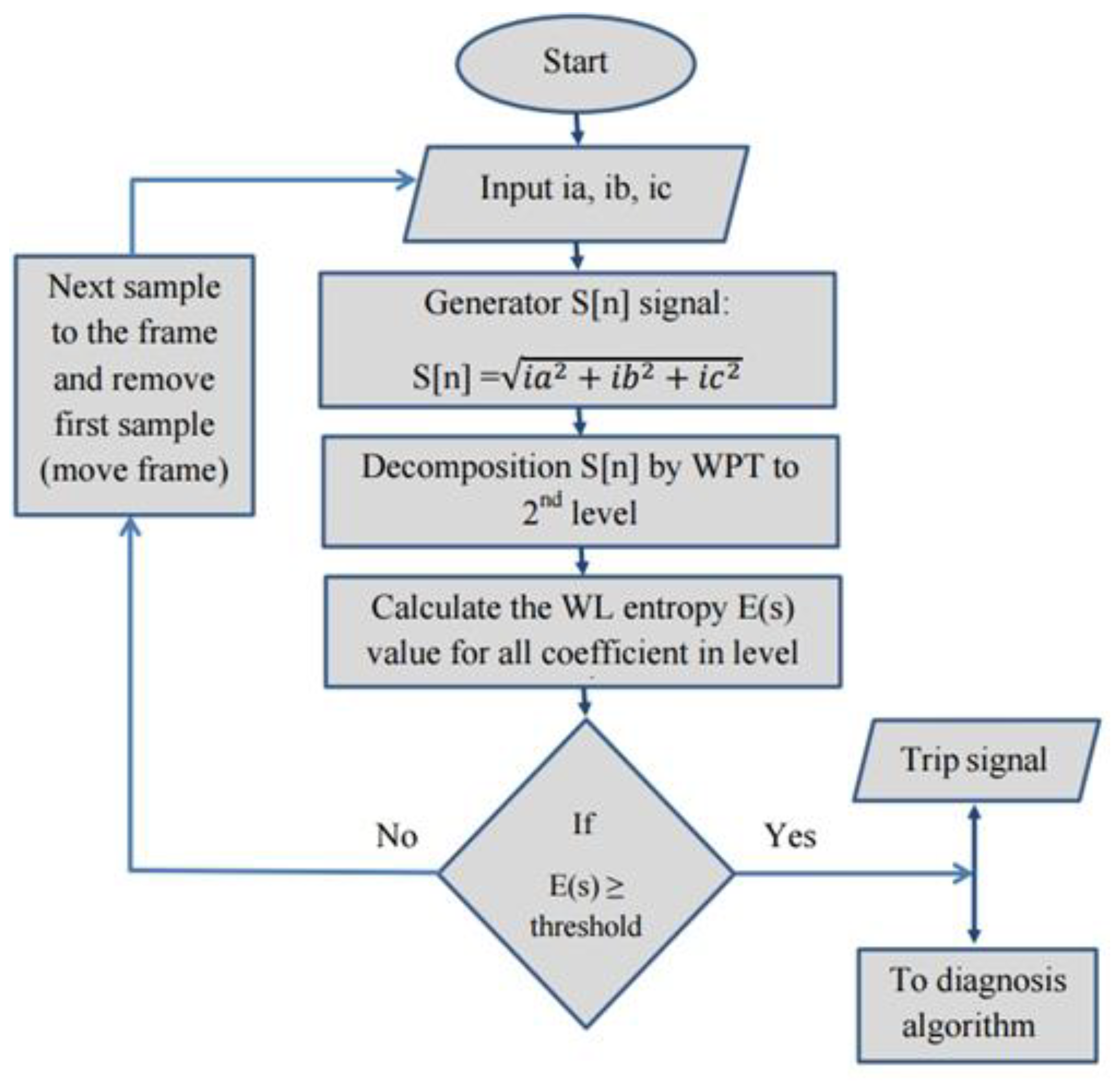 Electronics 11 01253 g011 550