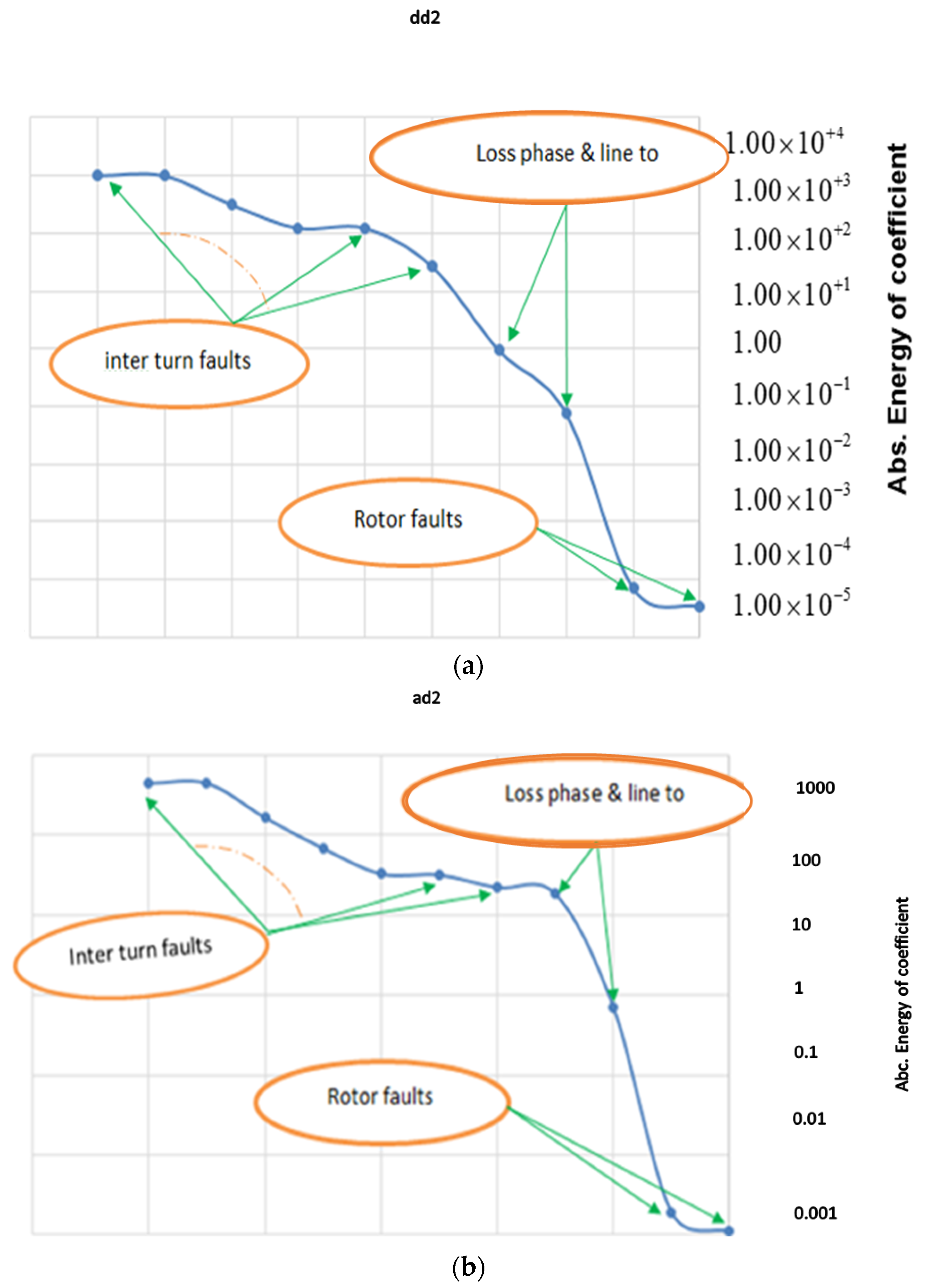 Electronics 11 01253 g017 550