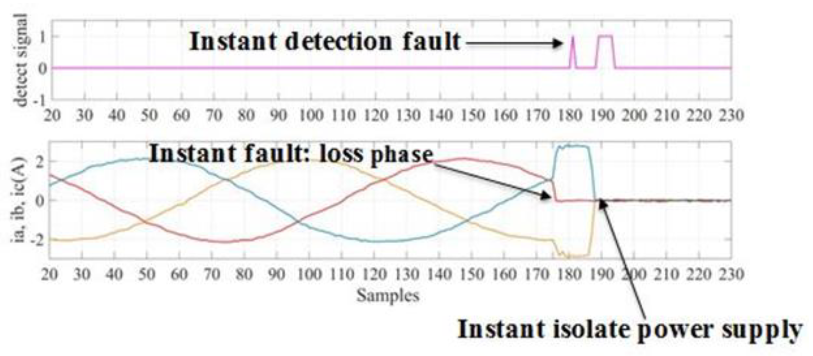 Electronics 11 01253 g030 550