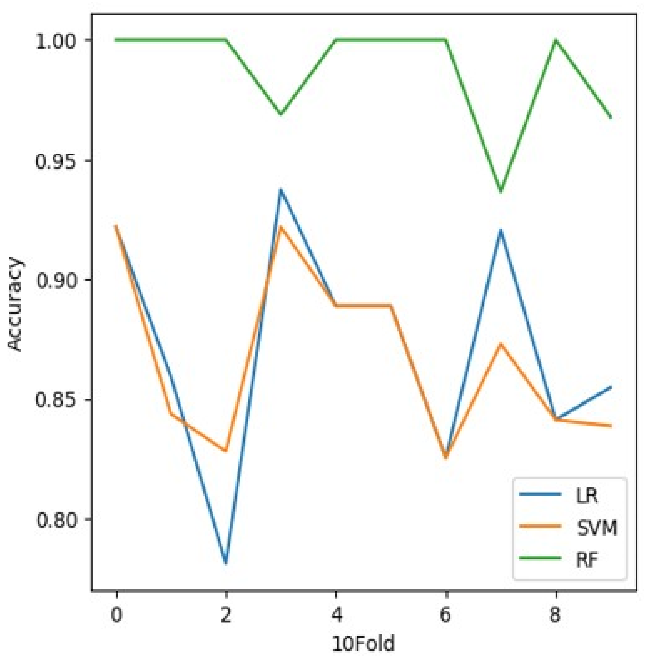 Electronics 11 01257 g002