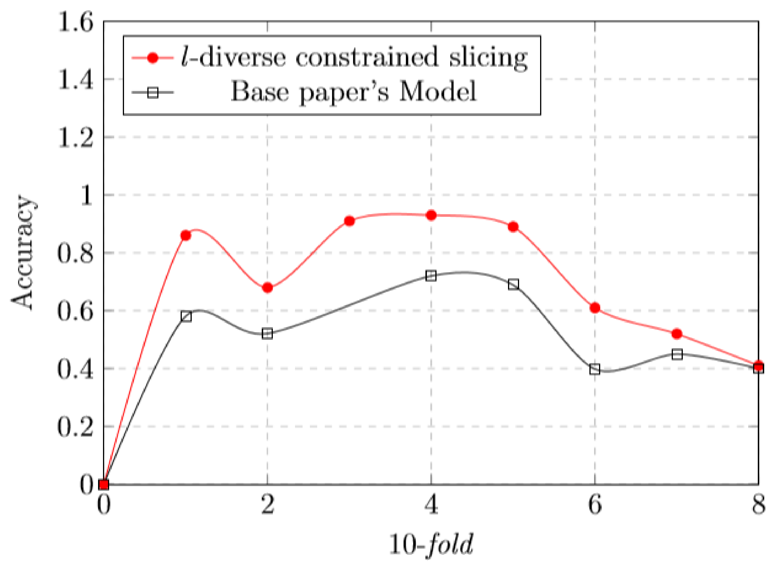 Electronics 11 01257 g003a