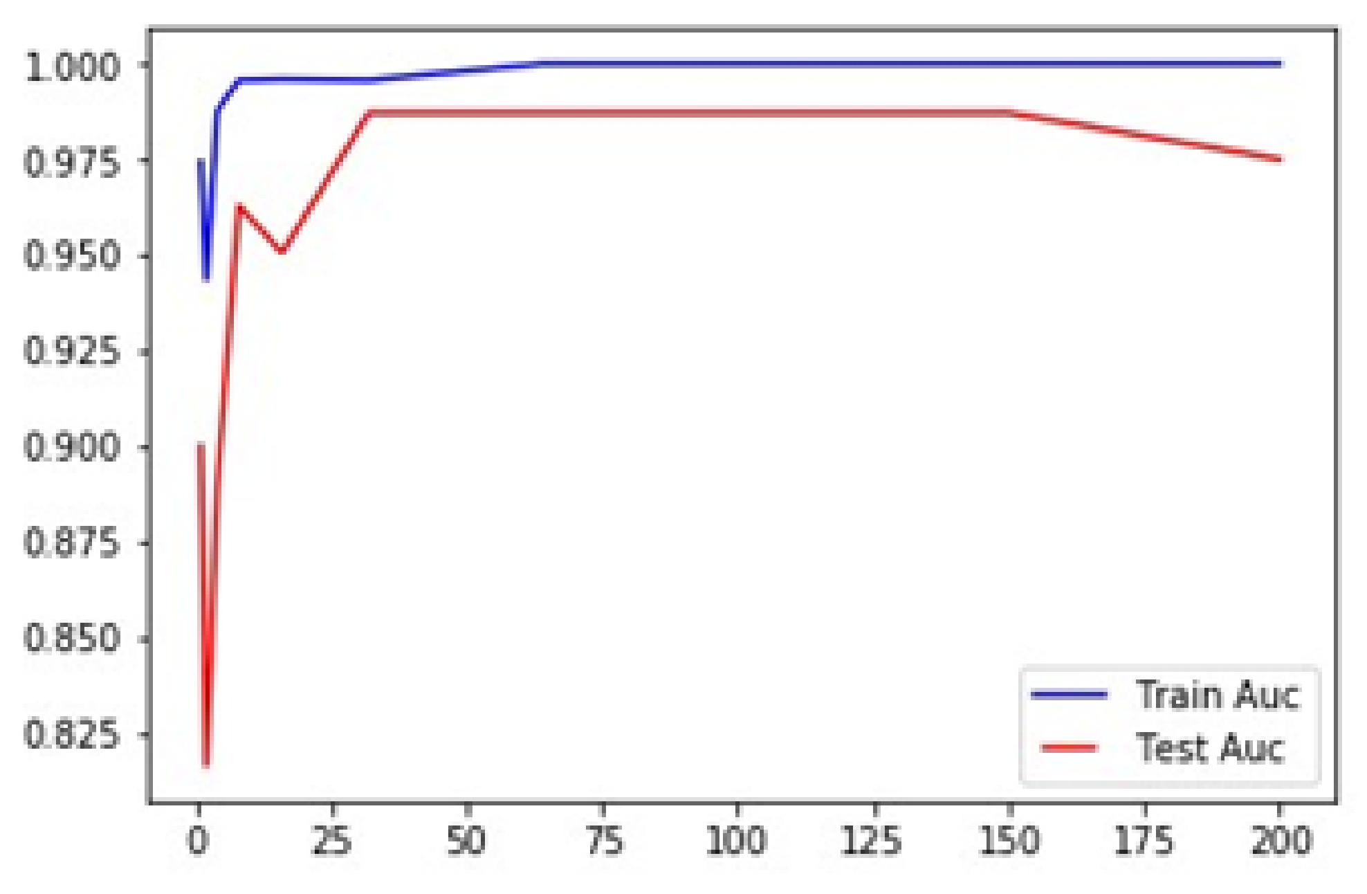 Electronics 11 01257 g005