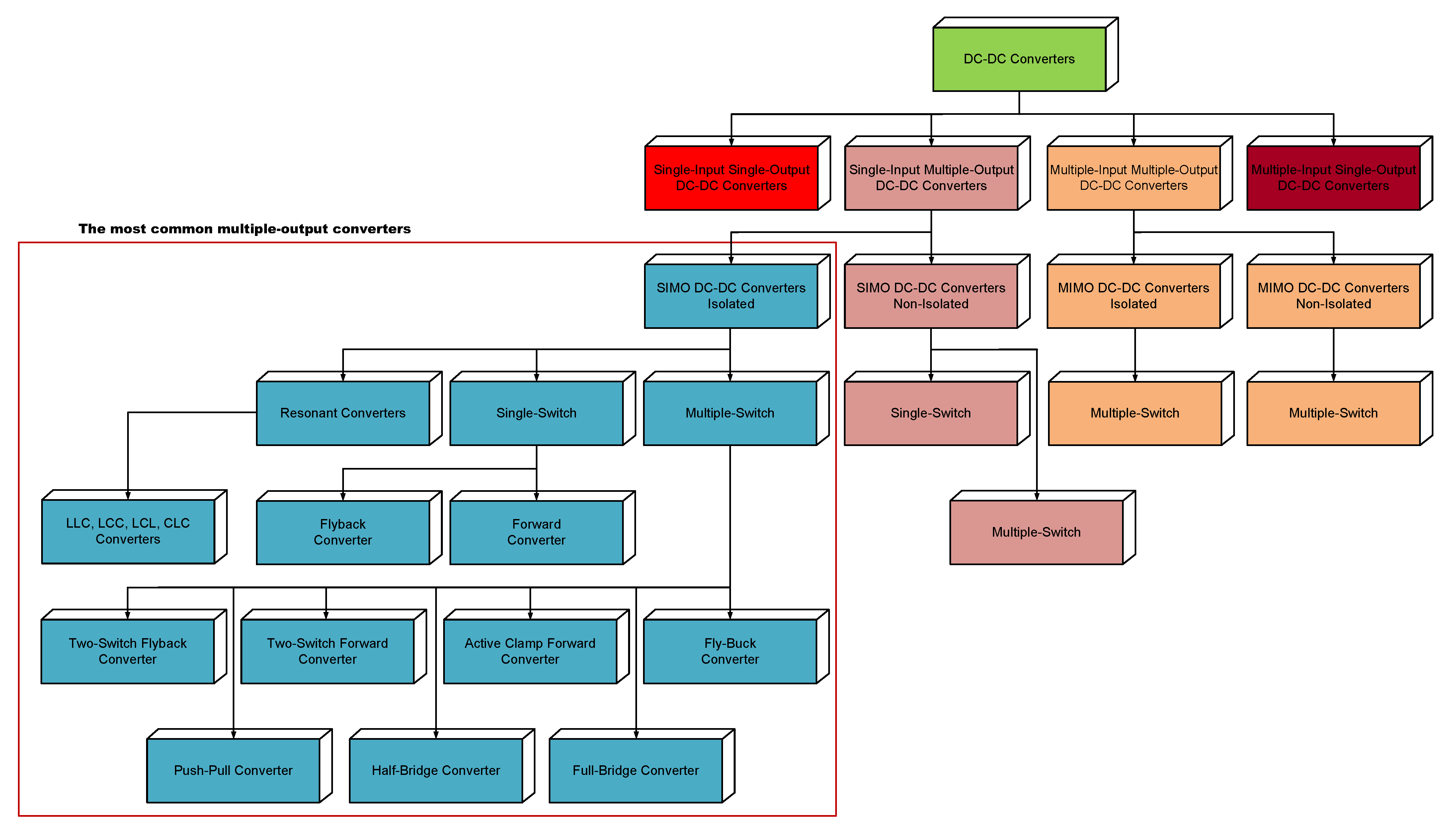 Electronics 11 01258 g001