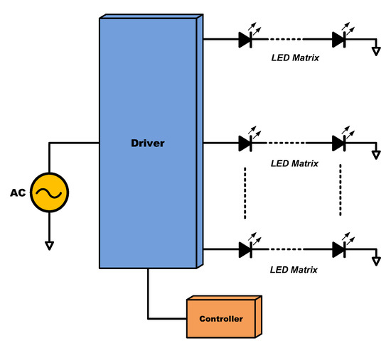 Multiple-Output DC–DC Converters: Applications and Solutions