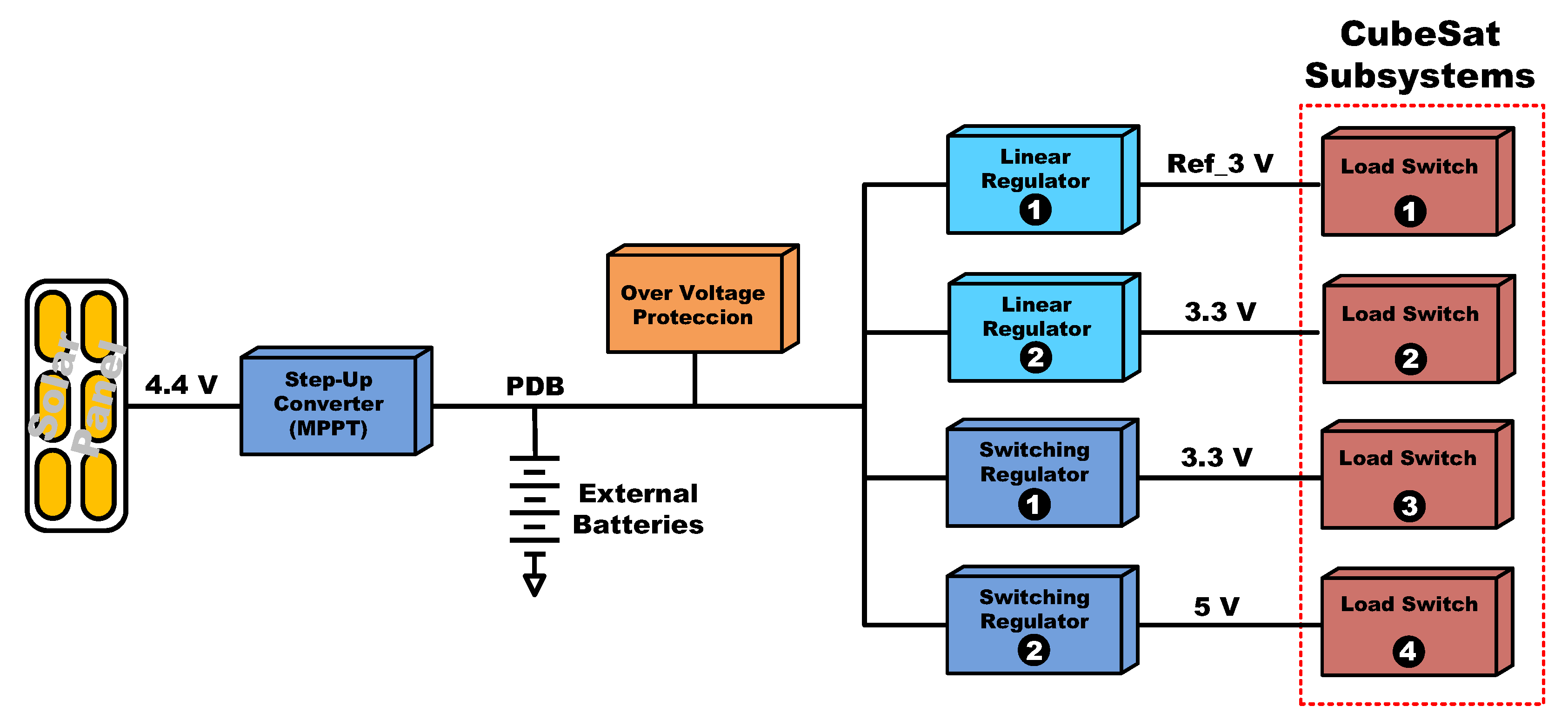 Electronics 11 01258 g019
