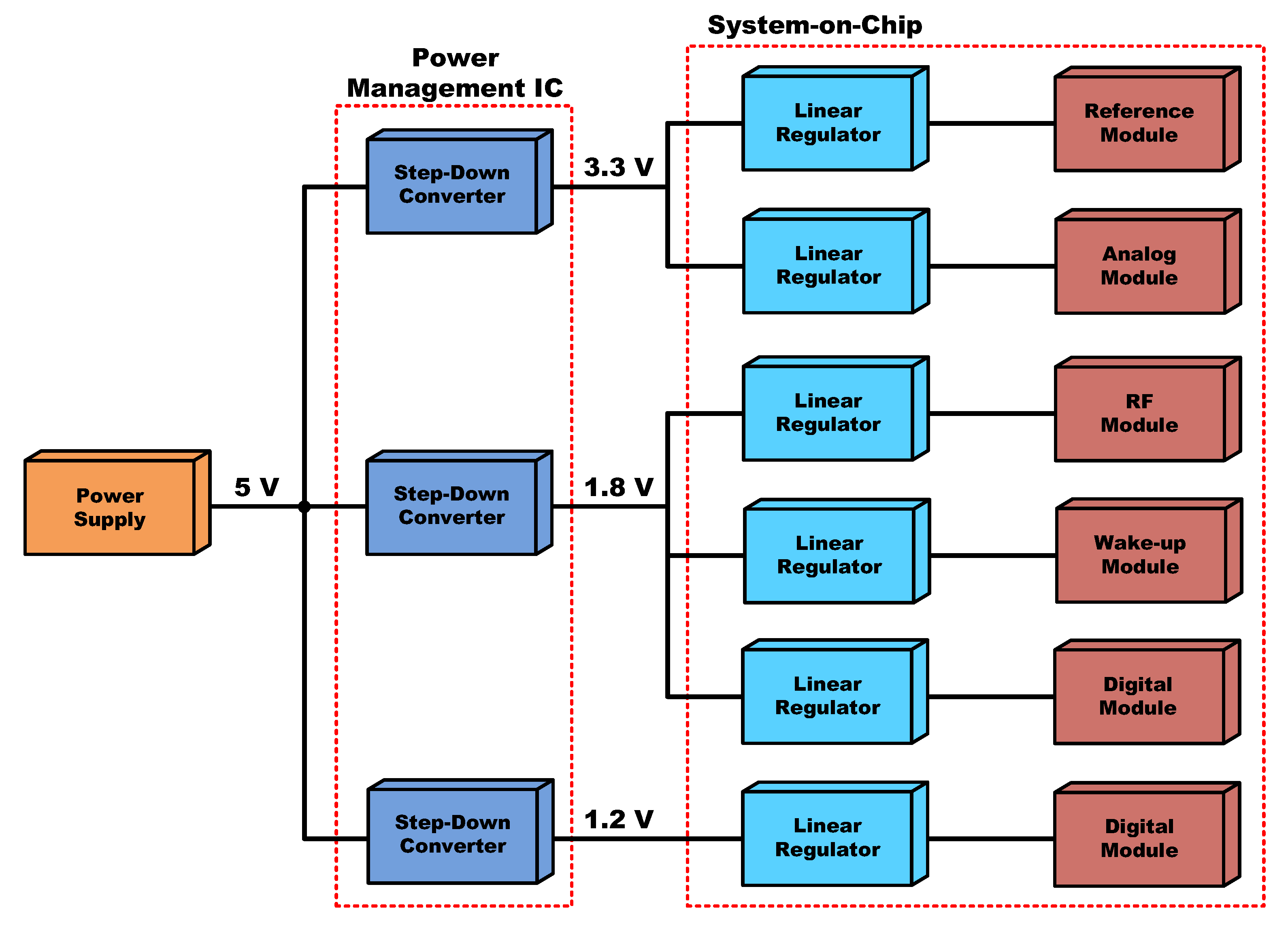 Hornet Contaminated Decimal Electronics | Free Full-Text | Multiple-Output DC–DC Converters: Applications and Solutions | HTML Hornet Contaminated Decimal Electronics | Free Full-Text | Multiple-Output DC–DC Converters: Applications and Solutions | HTML