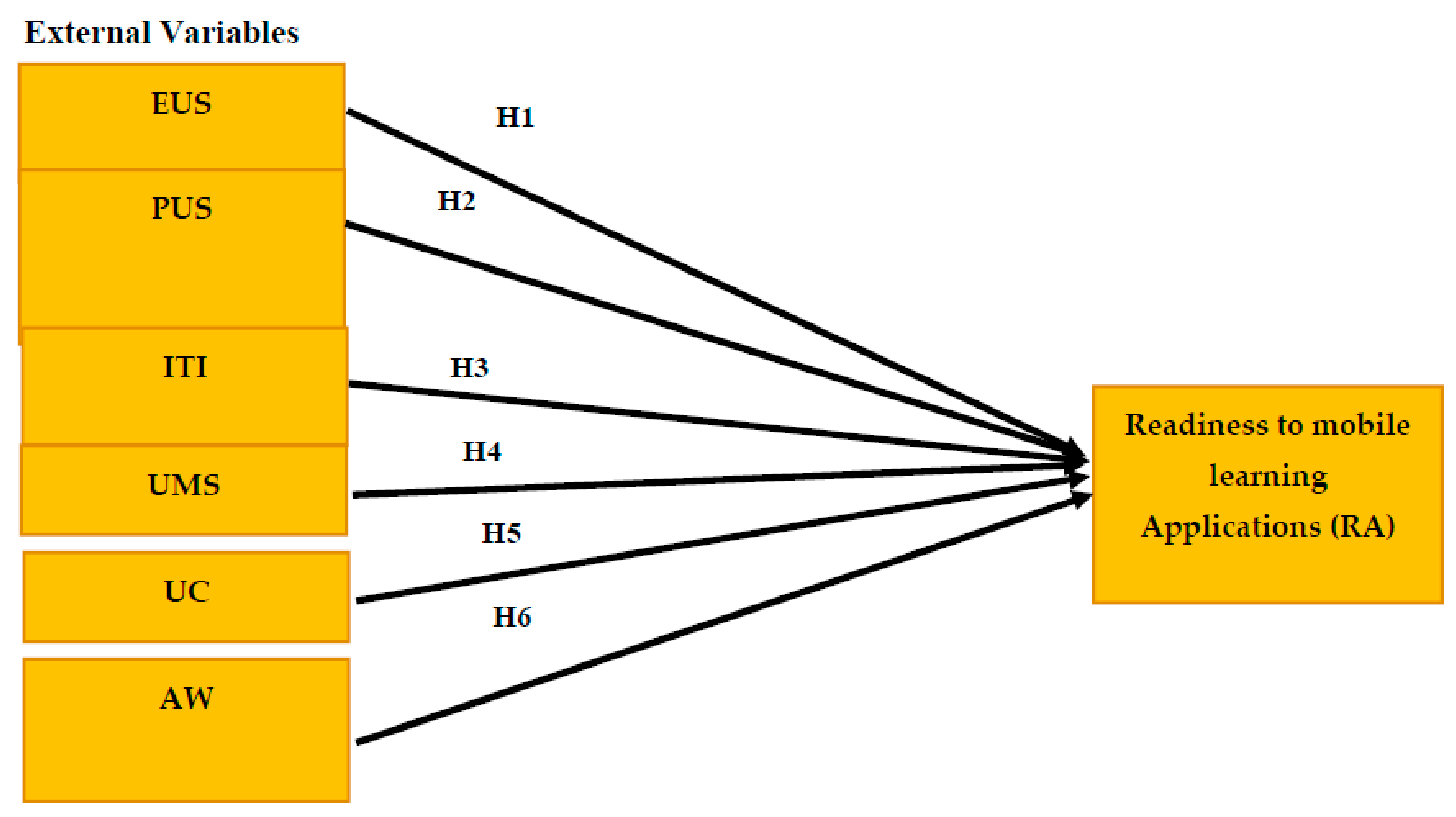 Electronics 11 01259 g003 550