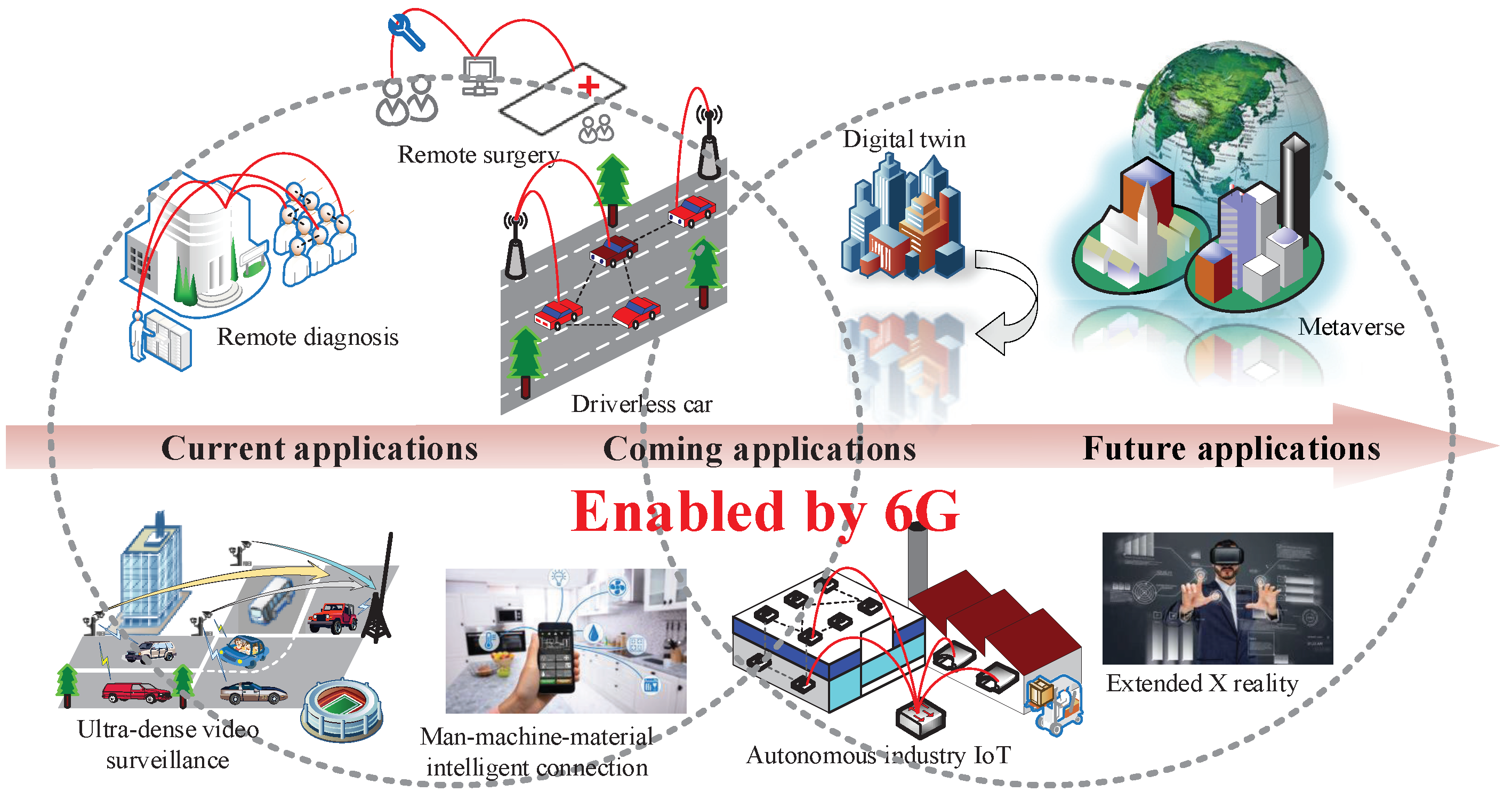 Electronics 11 01262 g002 550